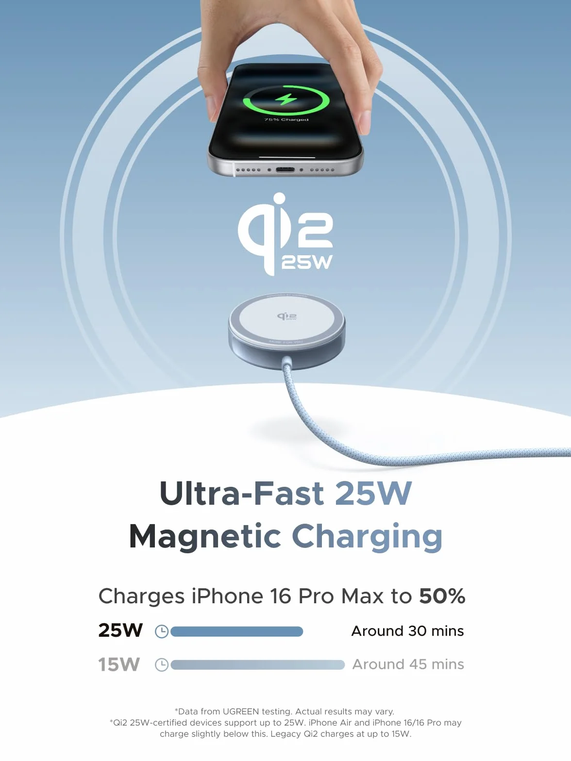 UGREEN MagFlow Ładowarka Bezprzewodowa 25W Qi2 MagSafe iPhone 17/16 AirPods Kabel 1,5m