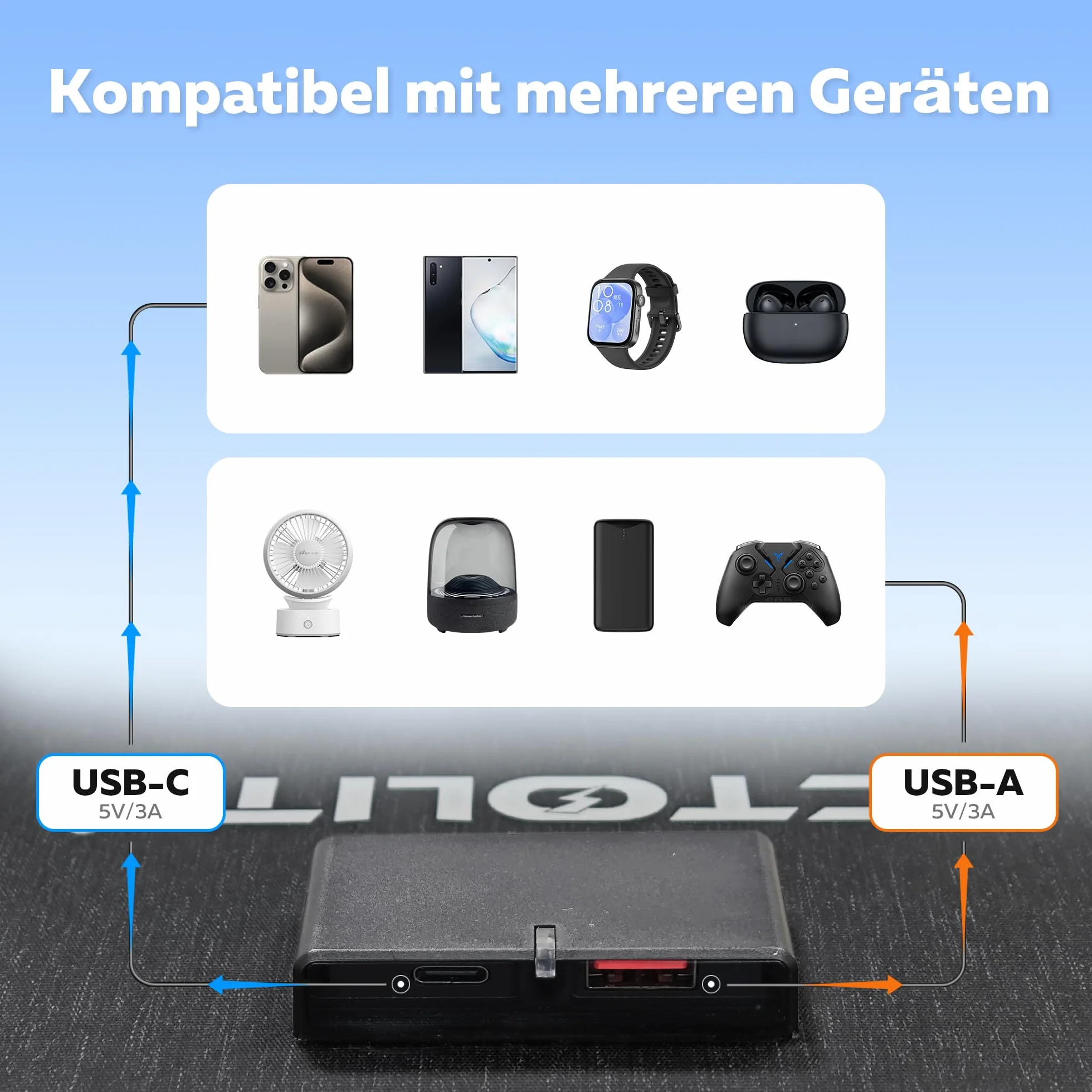 Ładowarka słoneczna 21W przenośny panel słoneczny USB-C DC 3A