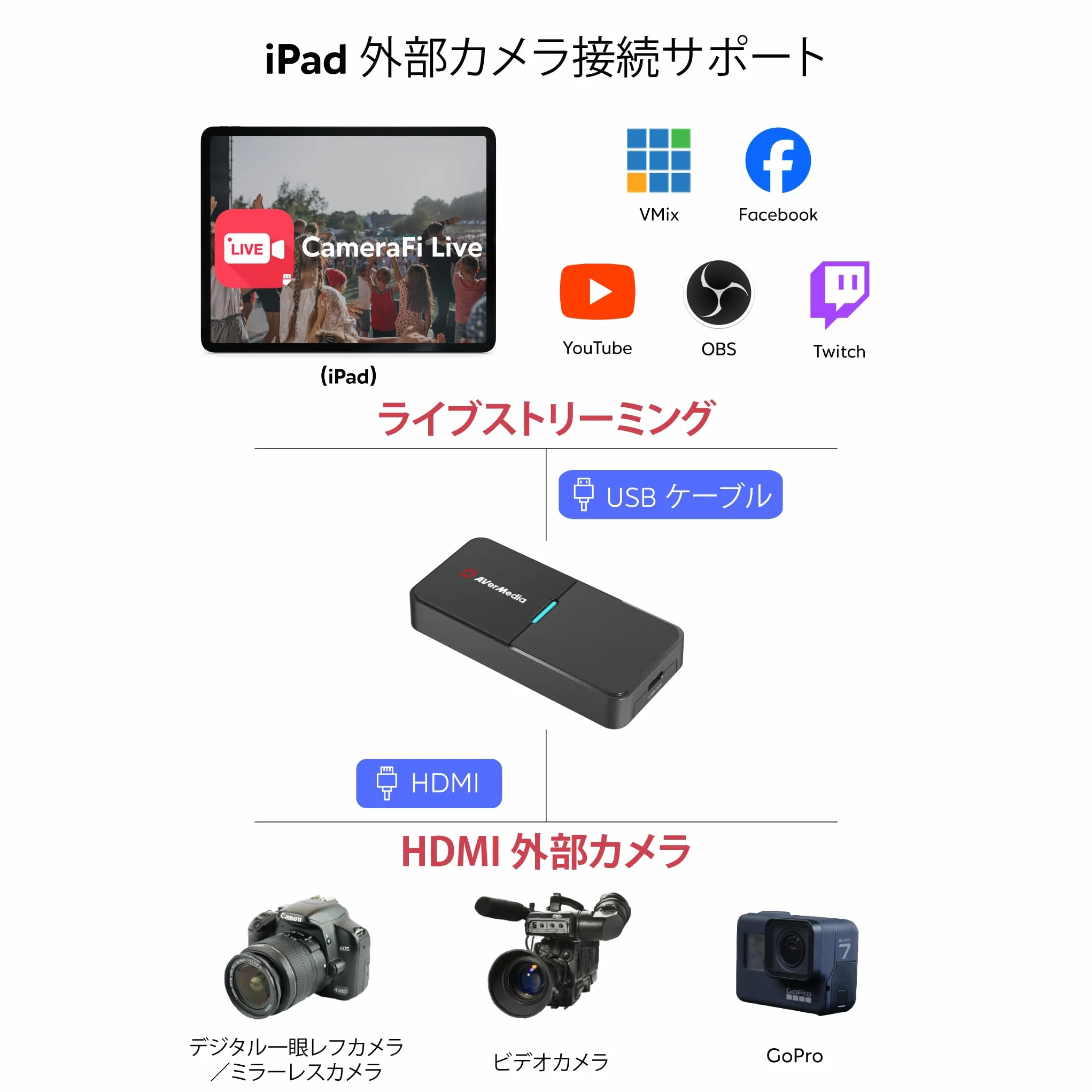 Avermedia Live Streamer 61BU113000AM Transmiter, Czarny, CAP 4K