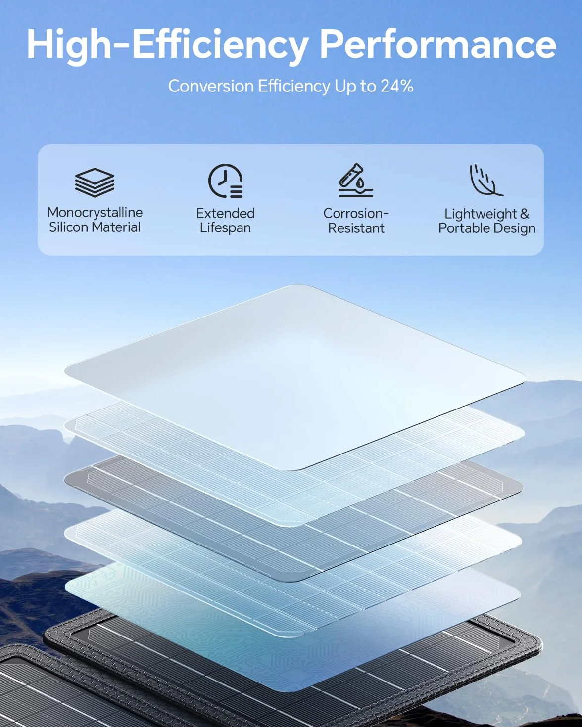 Panel Solarny 15W Przenośna Ładowarka Słoneczna USB-C USB IPX4 Wodoodporna