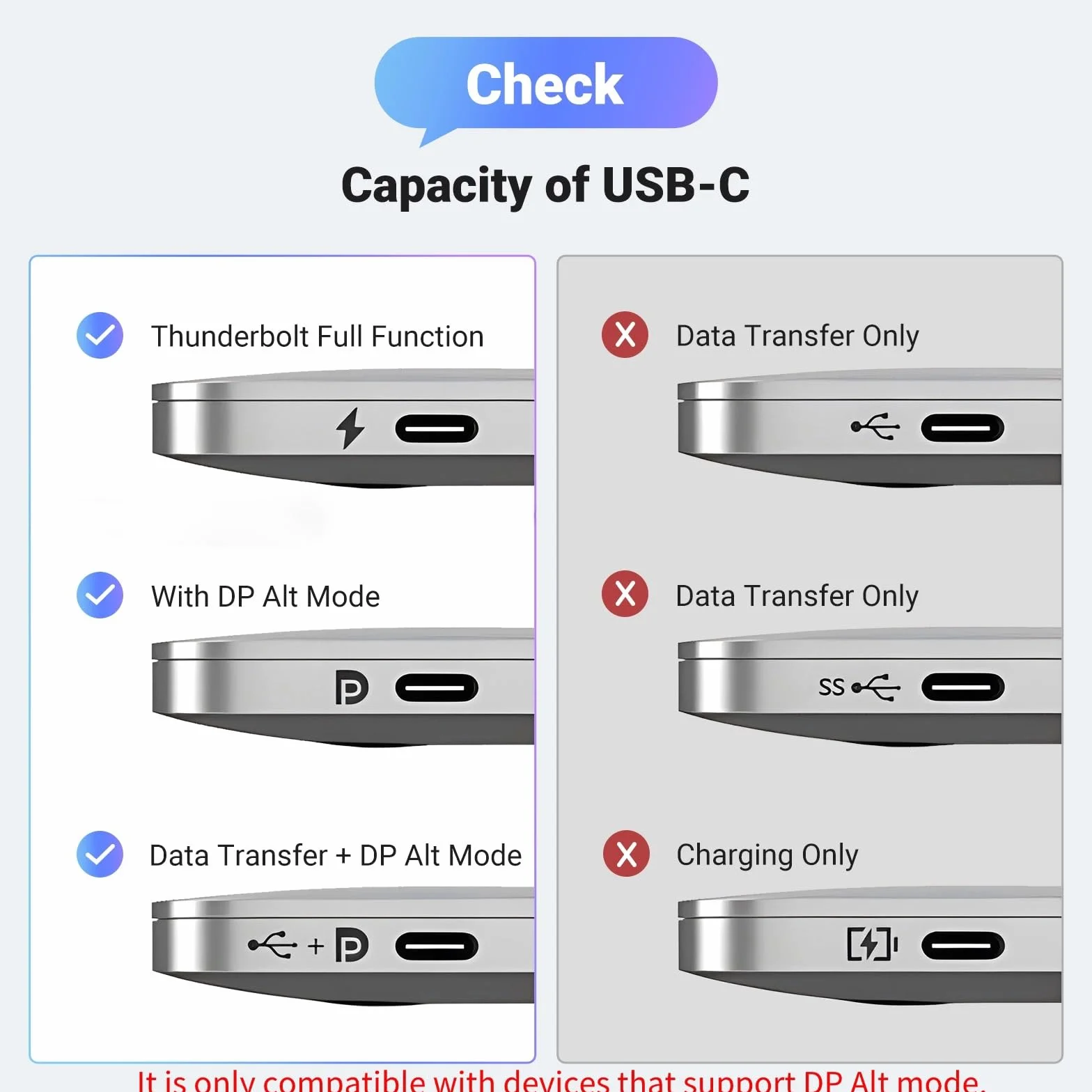 UGREEN USB C do kabla HDMI 2.1 8K@60Hz 4K@240Hz Ultra High Speed HDR HDCP 2.3 Thunderbolt 4/3 2M