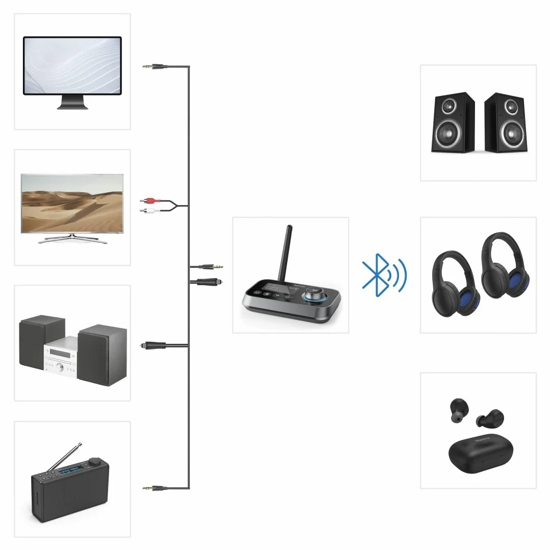 Hama TRANSMITER BLUETOOTH LINK IT Duo 2w1 Adapter Nadajnik i Odbiornik Bluetooth Zasięg 10m Jack 3,5mm USB-C Czarny