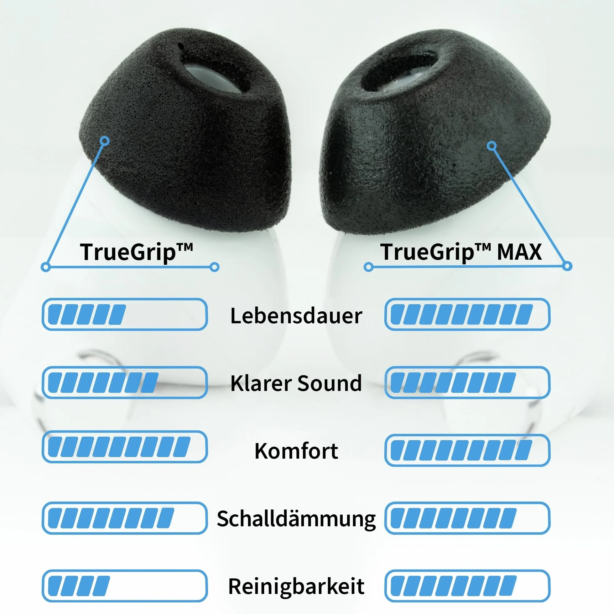 Comply TrueGrip MAX Memory Foam wymienne zatyczki do Apple AirPods Pro 1 i 2 generacji czarne rozmiar L 3 pary