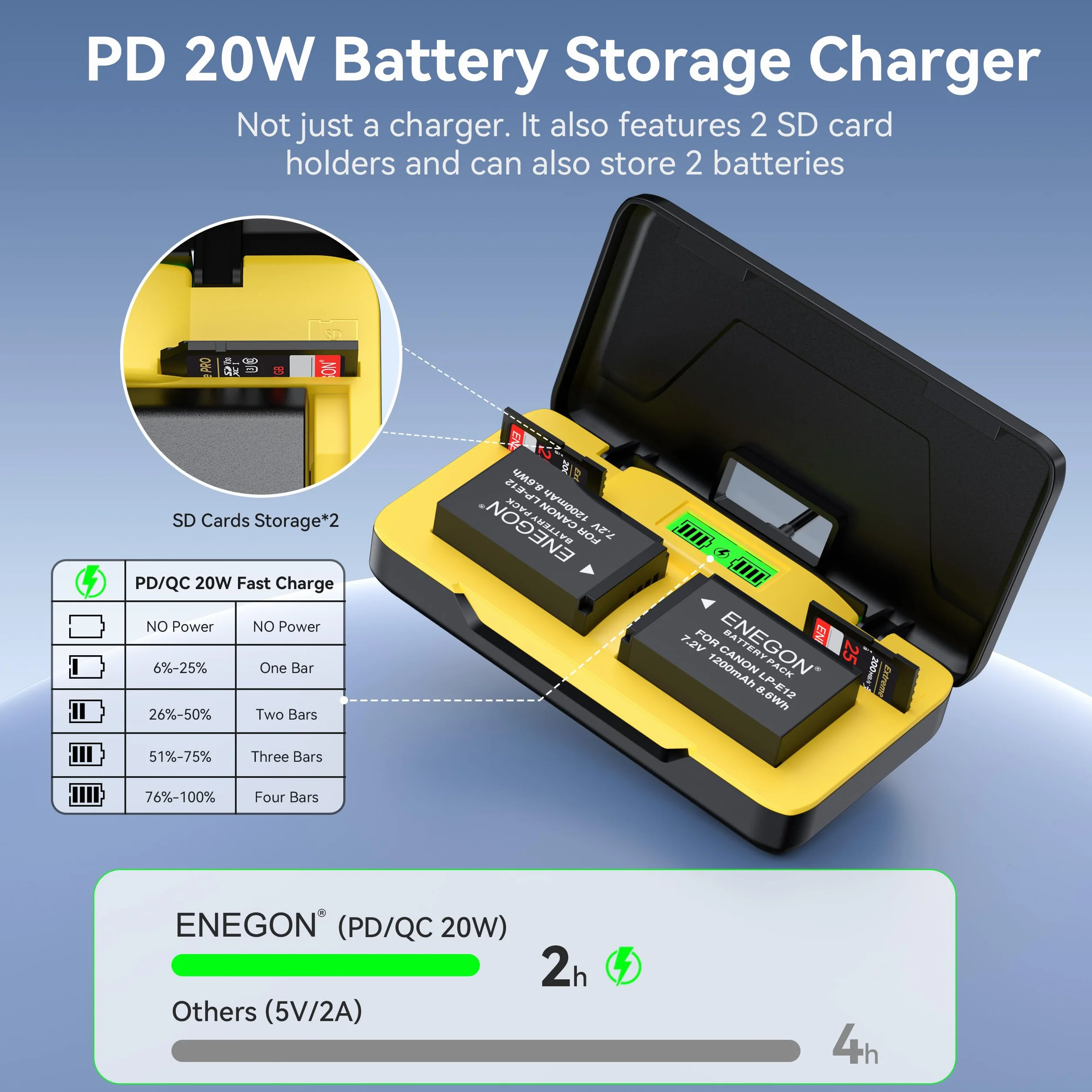 ENEGON LP-E12 akumulator 20 W Dual Storage szybka ładowarka zestaw (2 x 1200 mAh) do Canon EOS M50 Mark II, 1200D,100D, M50, EOS M, M2, M10, M100, M200, Kiss X7, PowerShot SX70 HS,