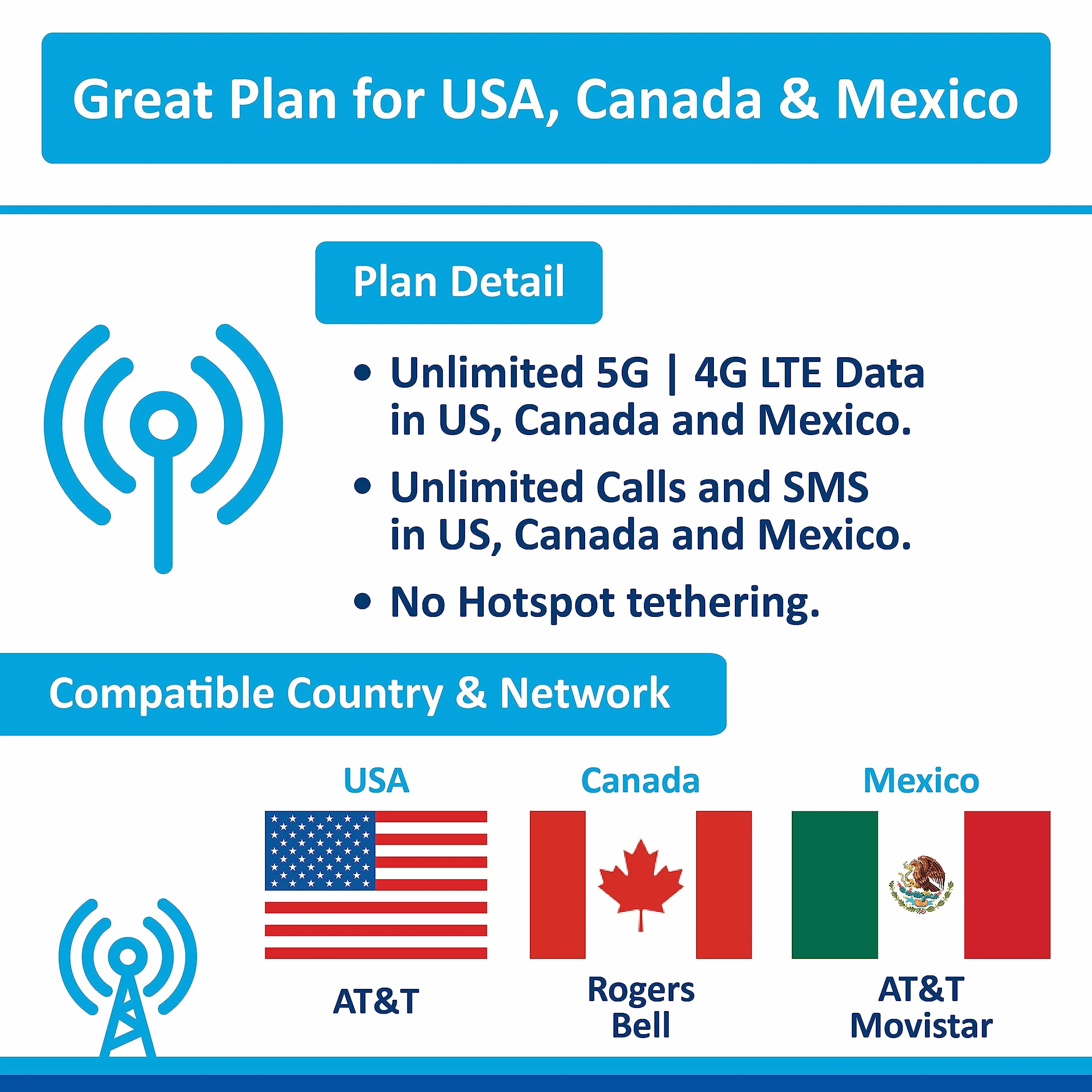 USA Kanada Meksyk karta SIM AT&T | nieograniczone szybkie dane/połączenia telefoniczne/SMS | karta SIM ATT USA, USA, Kalifornia, Kanada, Meksyk | pasuje tylko do iPhone'a (21 dni)