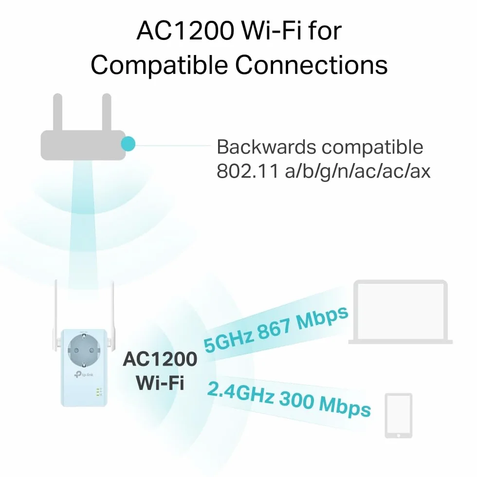 TP-Link RE365 | Wzmacniacz sygnału Wi-Fi AC1200 z przelotowym gniazdem elektrycznym | Dwupasmowy | Prędkość do 1200 Mb/s | Zintegrowane gniazdo zasilania | Inteligentny wskaźnik sygnału