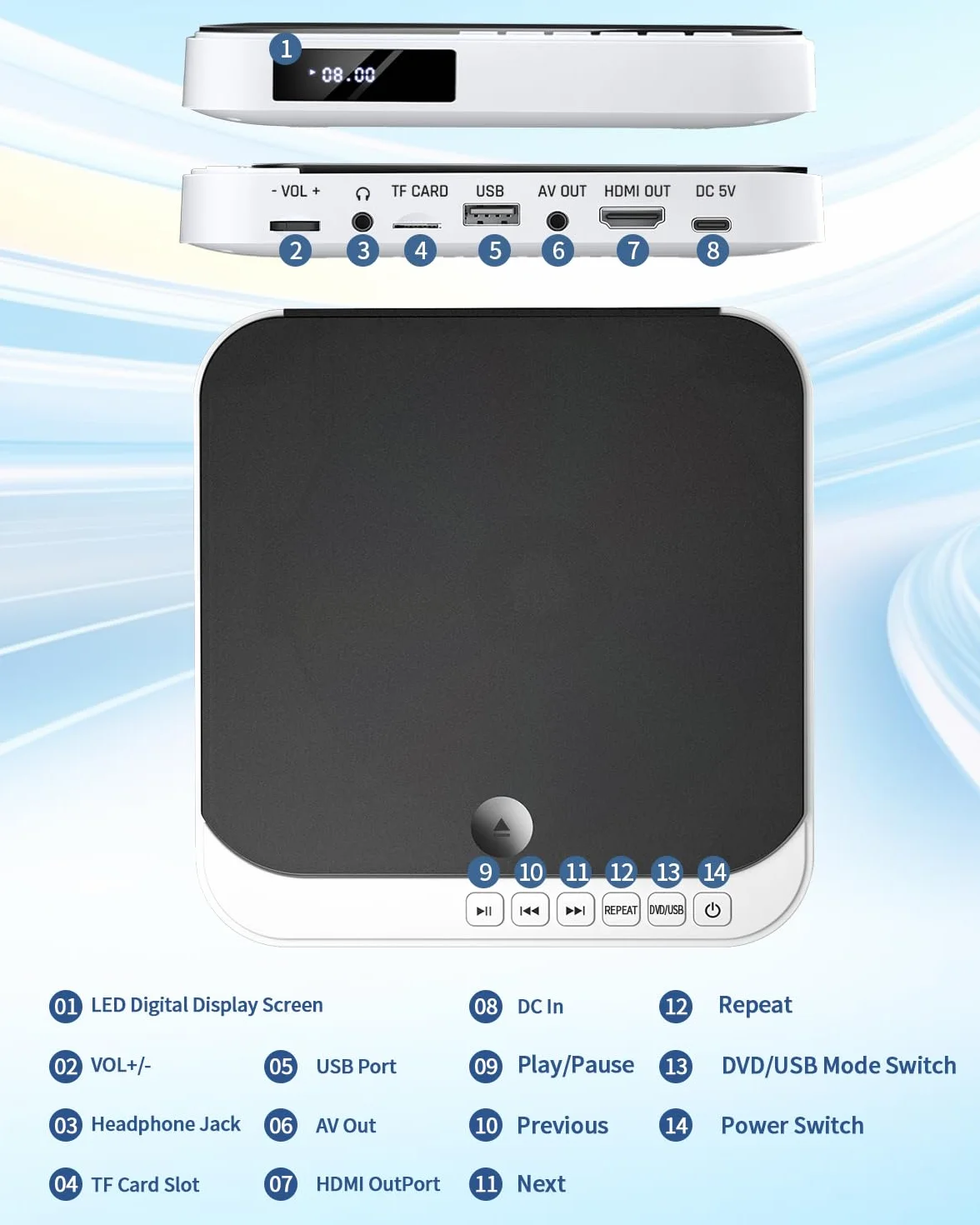 Desobry Mini odtwarzacz DVD do telewizora, mały odtwarzacz DVD HDMI we wszystkich regionach, pamięć punktu przerwania (MD115W-04DE)
