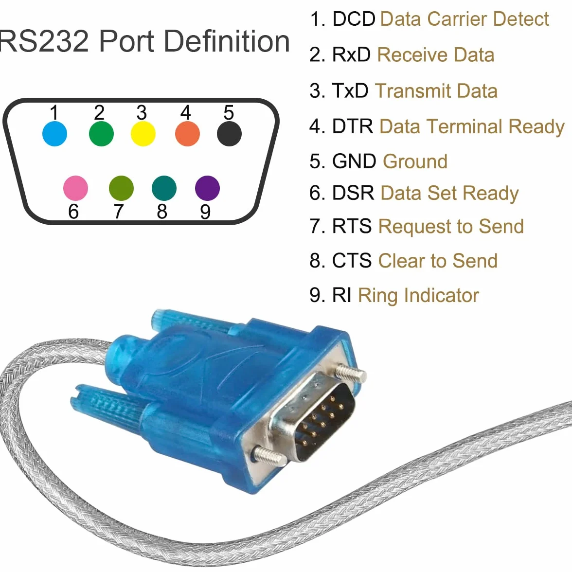 Adapter USB na RS232, kabel USB 2.0 na szeregowy DB9, 9-pinowy męski adapter z chipsetem konwertera RS-232, system Windows 10 8 7, 2 szt