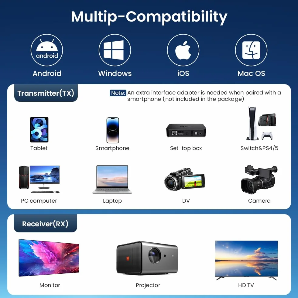 AXFEE Bezprzewodowy nadajnik i odbiornik HDMI, bezprzewodowy przedłużacz HDMI 1080P przy 60 Hz, zasięg 50 m, bezprzewodowy nadajnik i odbiornik HDMI