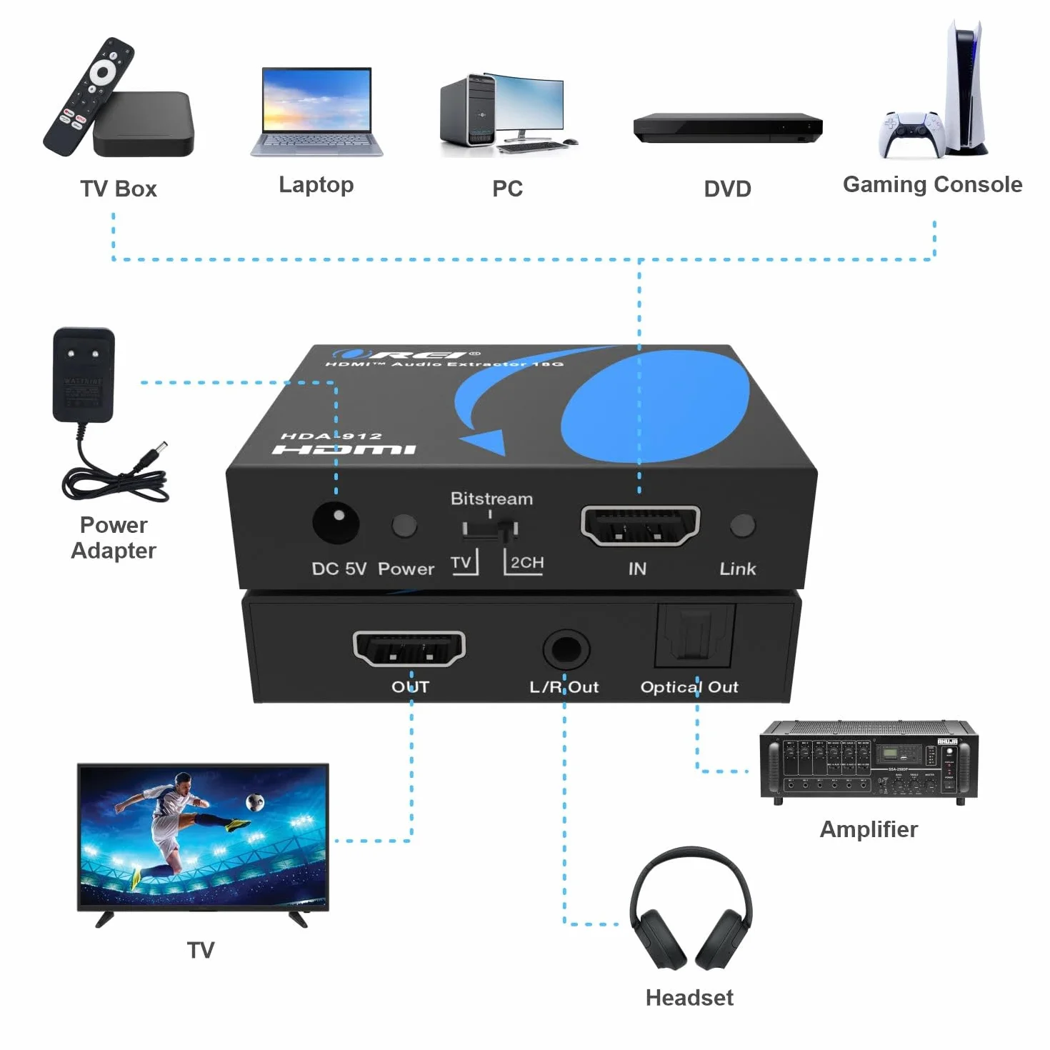 Orei Ekstraktor audio 4K HDMI, UltraHD 4K przy 60Hz 18G HDMI 2.0 konwerter audio SPDIF + wyjście 3,5 mm HDCP 2.2 - Dolby Digital/DTS Passthrough CEC, HDR, Dolby Vision, HDR10 obsługa (HDA-912)