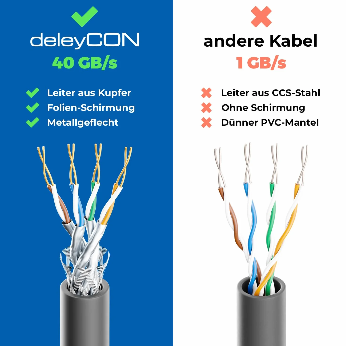 deleyCON 5m CAT 8 Kabel Sieciowy (40 Gbit/s, Miedziany, S/FTP) Gigabit Ethernet LAN Cable Kabel Krosowy RJ45 Wtyczka do CAT8 CAT7 CAT6 POE PC PS5 Routera Modemu TV Switch Laptop - Schwarz