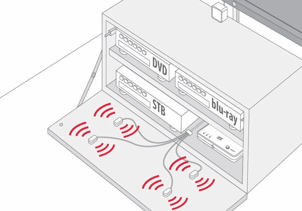 One For All Przedłużacz zdalnego sterowania URC1000, sterowanie 4 urządzeniami AV, przedłużacz podczerwieni USB, czarny