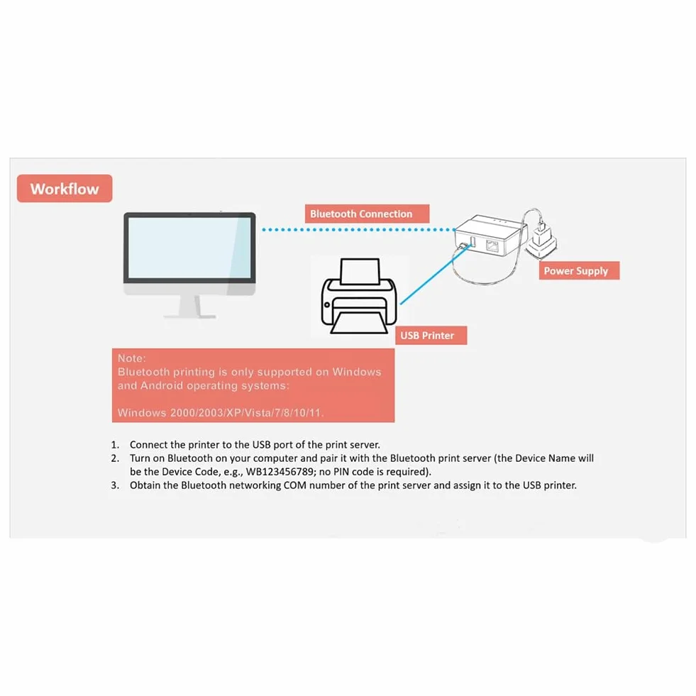 Bluetooth Ethernet WiFi Printing Server do drukarki USB, Wtyczka UE
