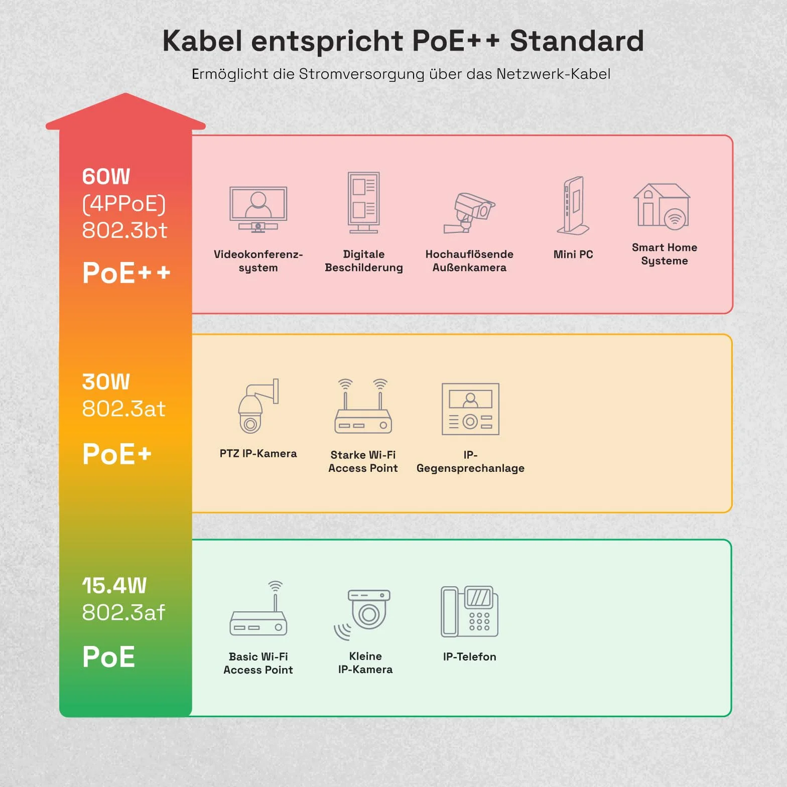 HB-DIGITAL Kabel sieciowy LAN CAT.7 AWG 23 do układania, profesjonalny kabel instalacyjny S/FTP, czysta miedź, PIMF, LSZH bez halogenu, zgodność z RoHS, PoE, 10 Gbit/s, GHMT, żółty, 50 m