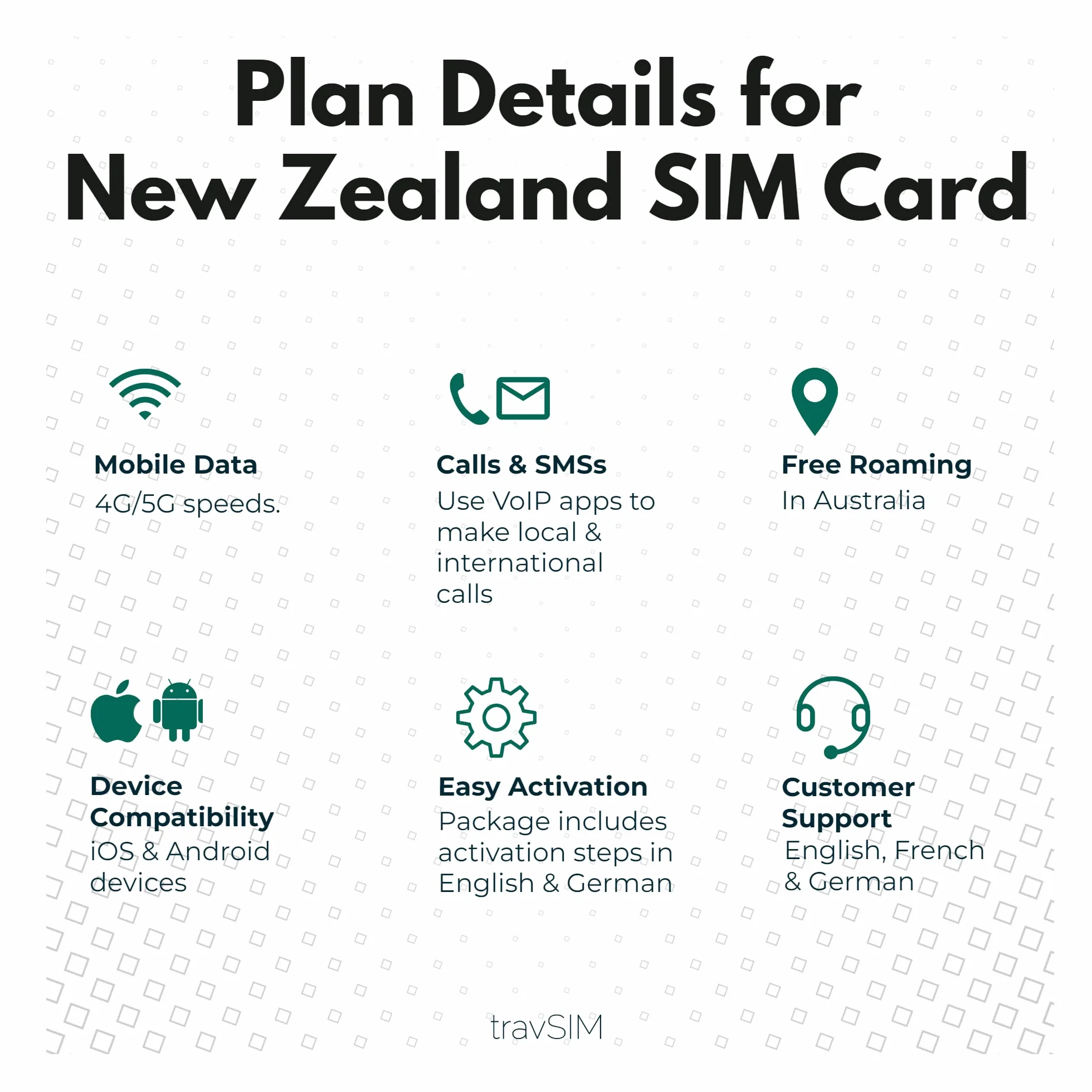 travSIM Karta SIM Nowa Zelandia 12 GB 4G/5G Bezpłatny roaming w Australii 30 dni