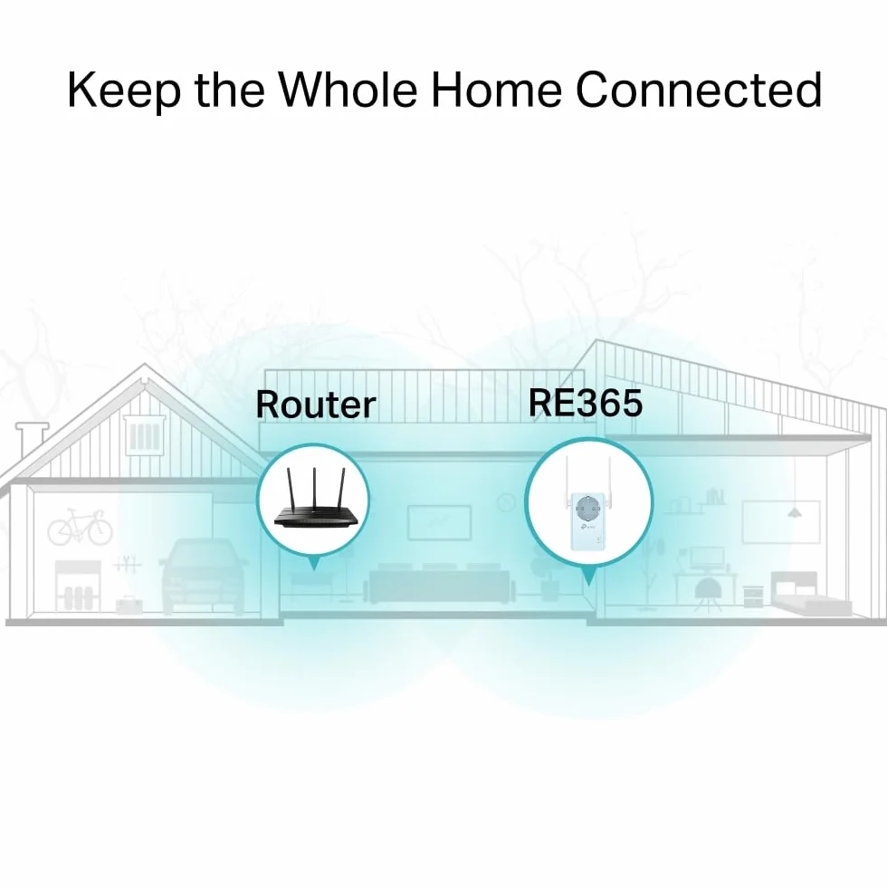 TP-Link RE365 | Wzmacniacz sygnału Wi-Fi AC1200 z przelotowym gniazdem elektrycznym | Dwupasmowy | Prędkość do 1200 Mb/s | Zintegrowane gniazdo zasilania | Inteligentny wskaźnik sygnału