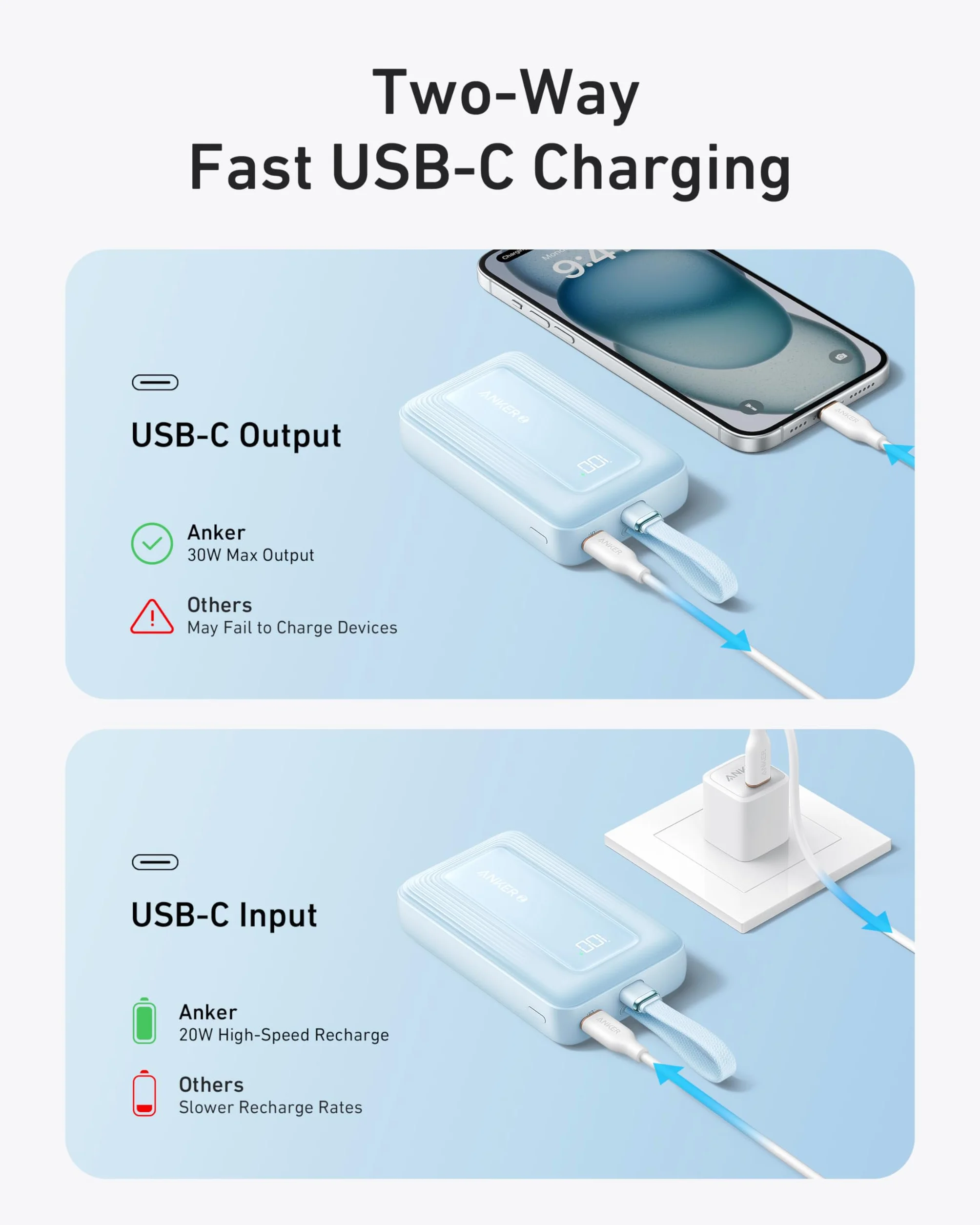 Powerbank Zolo firmy Anker, 20 000 mAh 30 W, szybka przenośna ładowarka z wbudowanym kablem USB-C, 1 USB-C, 1 USB-A, akumulator do iPhone'a 15/15 Pro/15 Pro Max/15 Plus, Galaxy i innych (niebieski)