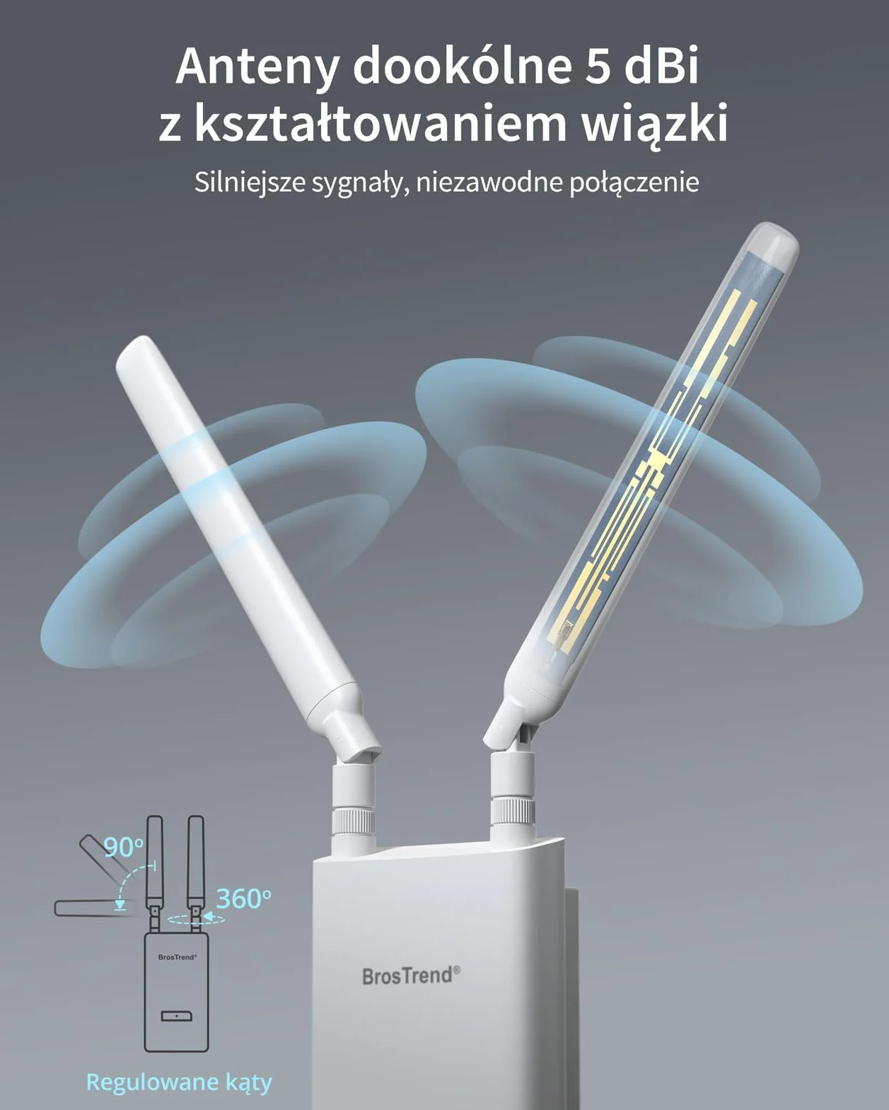 BrosTrend AC1200 Zewnętrzny wzmacniacz sygnału WiFi o dużym zasięgu, dwupasmowy 5 GHz + 2,4 GHz, wodoodporny wzmacniacz sygnału gigabitowego IP65, zasilany przez PoE, z pasywnym wtryskiwaczem PoE