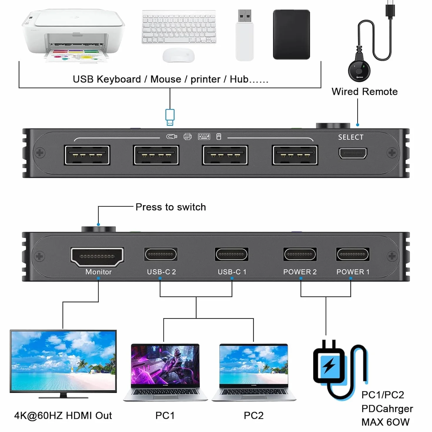 Przełącznik USB-C KVM do 2 komputerów typu C, przełącznik USB typu C KVM obsługuje 4K @ 60 Hz, dzielenie klawiatury, myszy i monitora, obsługuje szybkie ładowanie 87 W PD