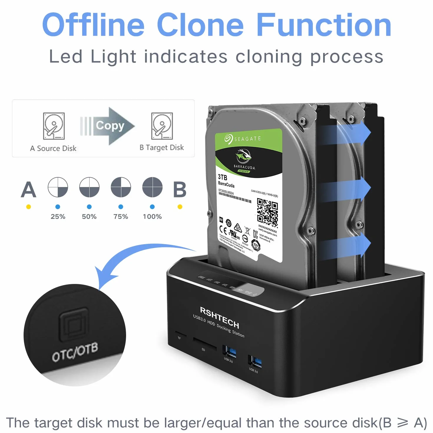 RSHTECH Stacja dokująca dysku twardego USB 3.0 SATA HDD SSD 2.5 3.5 z Czytnikiem Kart SD TF Klonowanie Offline 2 x Napęd 16TB 6Gbit/s