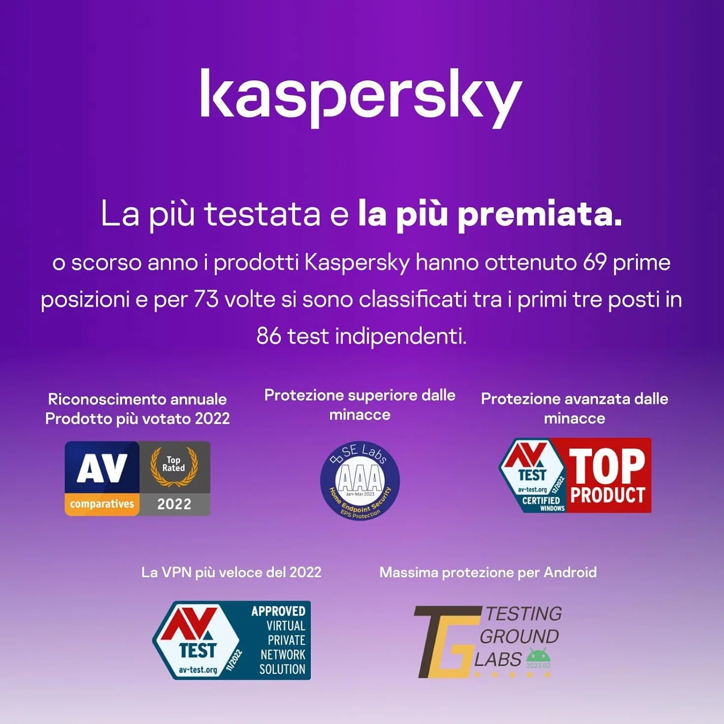 Kasperski Total Security 2025 1 Rok 3 Urządzenia PC/Mac/Android/iOS
