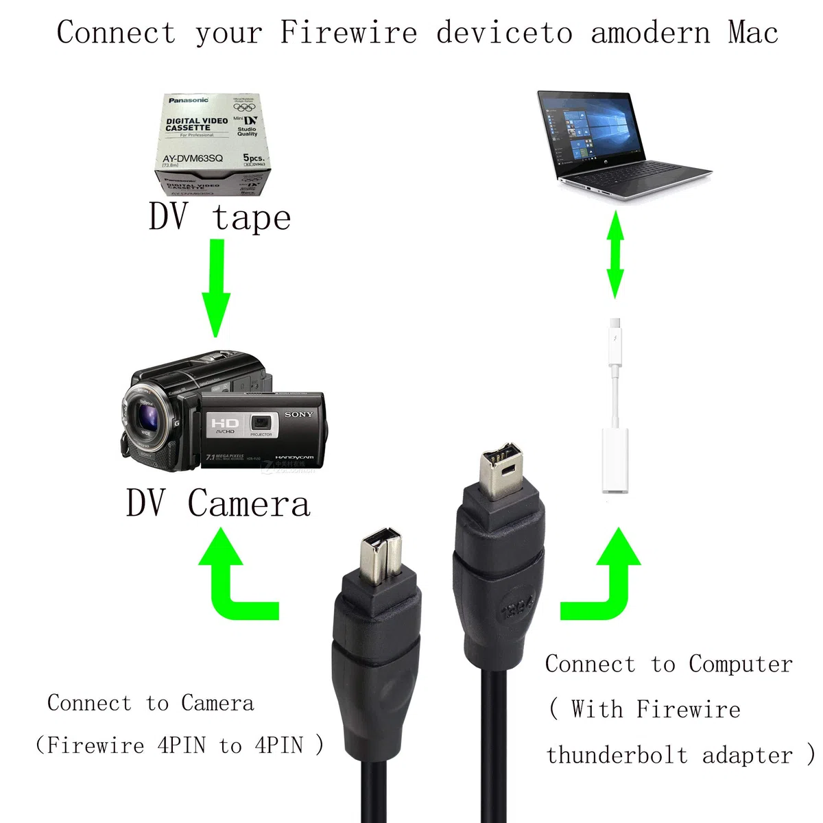 GINTOOYUN FireWire 400 kabel 4-pinowy na 4-pinowy męski na męski iLink DV kabel Firewire 400 IEEE 1394 przewód do komputera laptopa PC do kamery - 15 m czarny