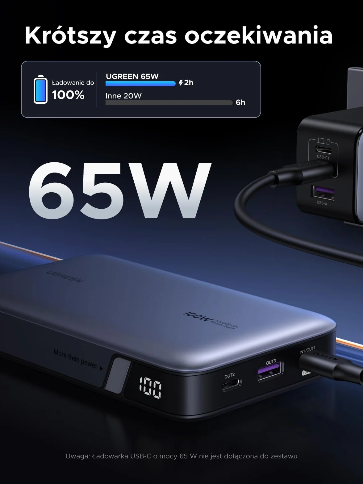 UGREEN 100W Power Bank 20000mAh zewnętrzna bateria 3 porty MacBook Pro iPhone 15 Galaxy S23 Ultra Dell