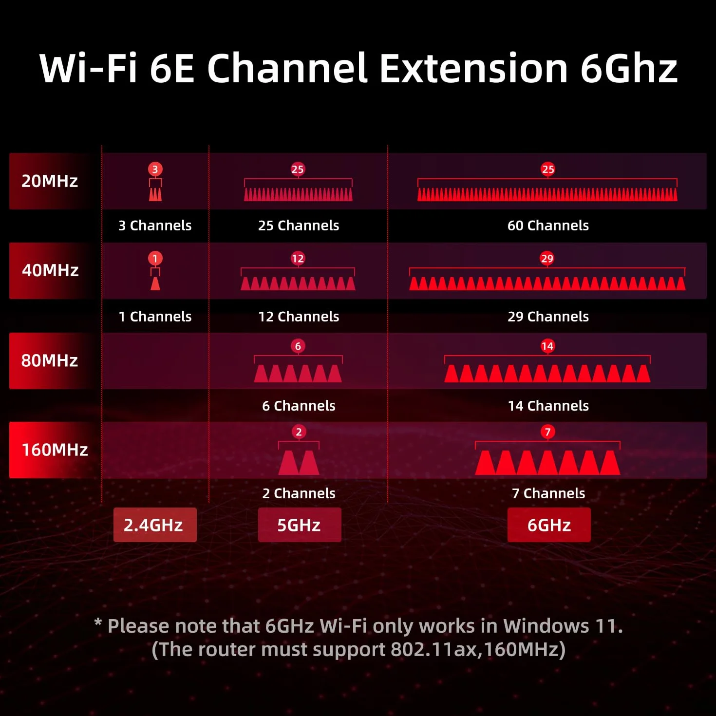 AXE5400 WiFi 6E PCIe Karta WiFi Chipset Intel AX210 z Bluetooth 5.3 Tri-Band (6GHz/2402Mb/s, 5GHz/2402Mb/s, 2,4GHz/574Mb/s) Karta sieciowa PCI Express Stosuje się do PC Windows 10/11(czarna)