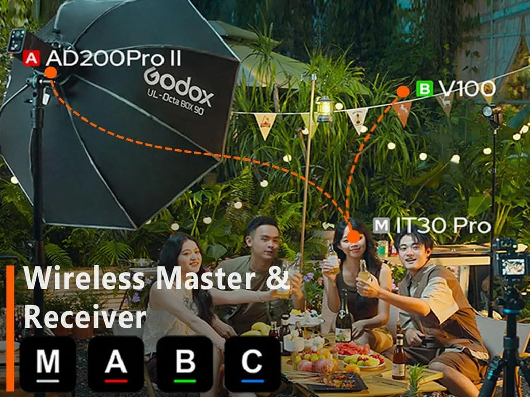 Godox iT30Pro S TTL Mini lampa błyskowa, iT30 Pro S bezprzewodowa lampa błyskowa 2.4G HSS 1/8000 s TTL, z ekranem dotykowym i USB-C, kompatybilna z Sony a6000, A9, A7R, A7RII, A7RM3, A7RIII itp.