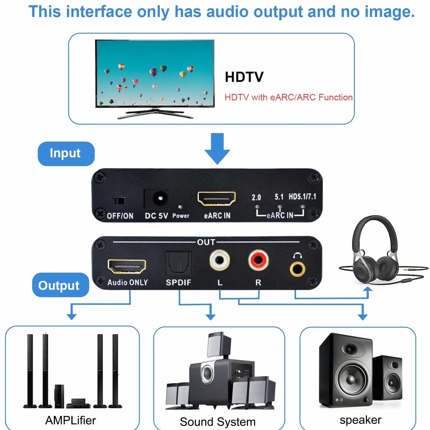 Ekstraktor audio HDMI eARC ARC, przetwornik cyfrowo-analogowy 192 khz, adapter audio eARC na RCA, optyczny, 3,5 mm do telewizora, DTS Dolby Atoms AC3 LPCM