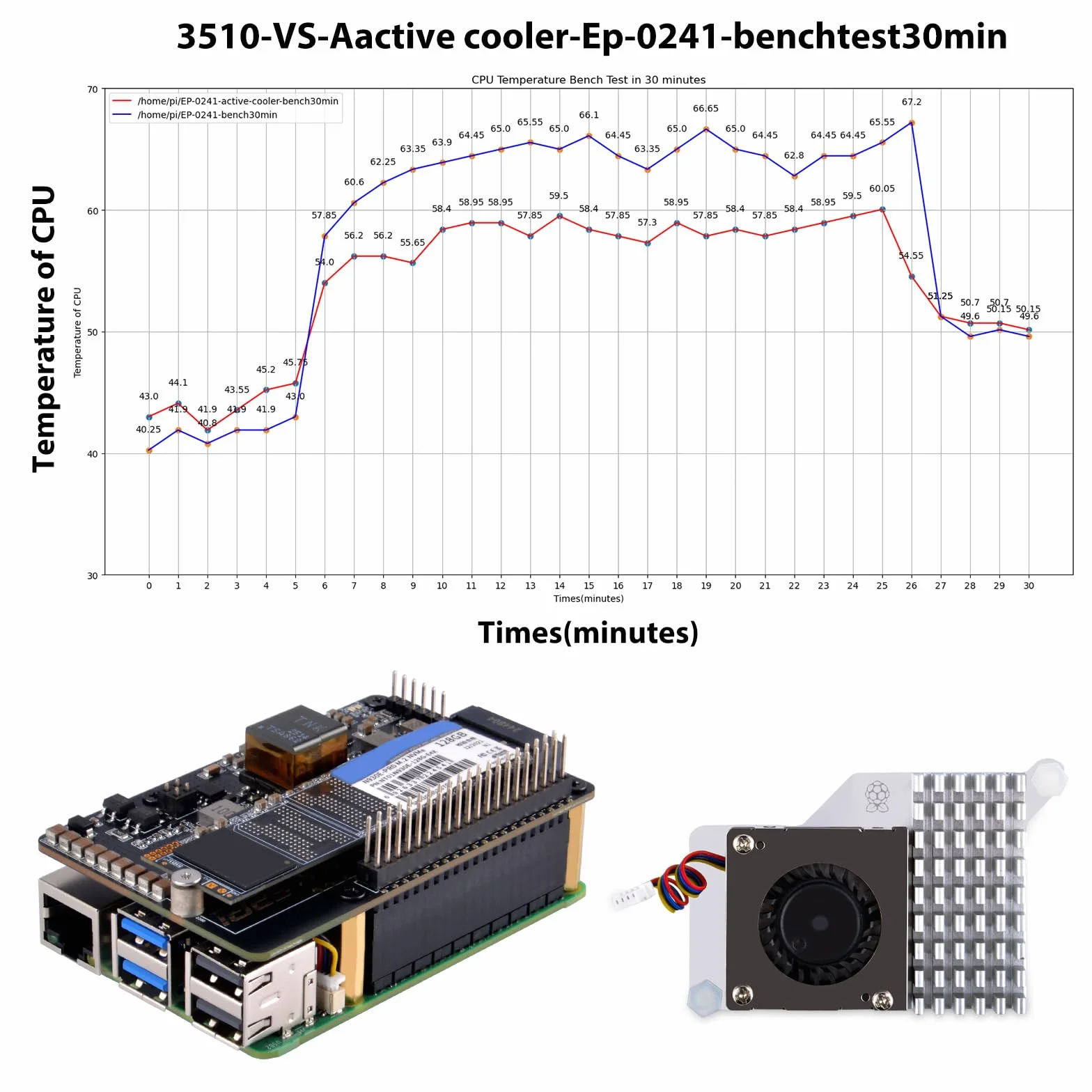 GeeekPi P33 M.2 NVME M-Key PoE+ Hat dla Raspberry Pi 5, z oficjalnym aktywnym chłodzeniem Pi 5 i aluminiową obudową, obsługuje dysk SSD M.2 NVMe 2230 2242 2260 2280