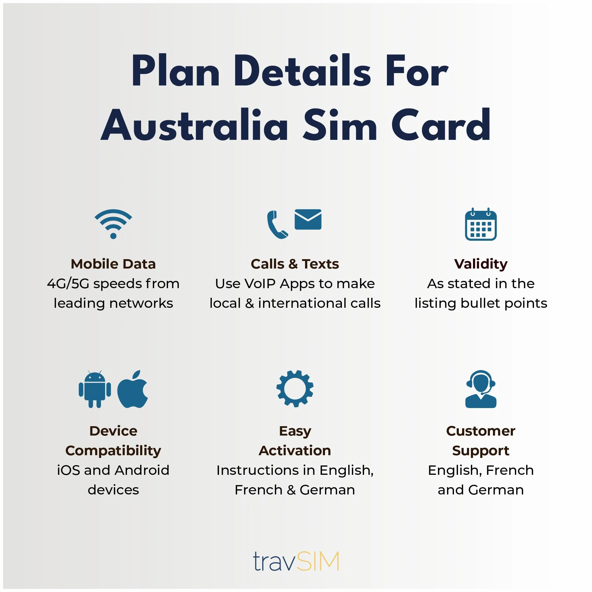 travSIM - Karta SIM Australia | 12 GB danych mobilnych z prędkością 4G/5G | Bezpłatny roaming w Nowej Zelandii | Działa na urządzeniach z systemem iOS i Android | Plan na karcie SIM dla Australii jest ważny przez 30 dni