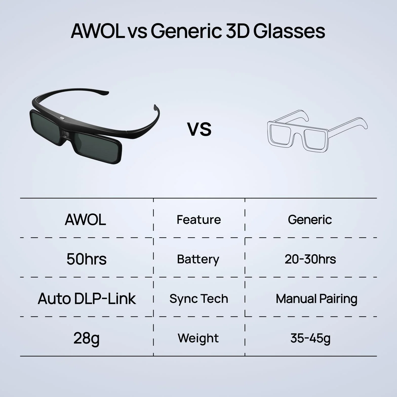 AWOL VISION DLP Link Okulary 3D Aktywna Migawka Kompatybilne z LTV-2500 LTV-3500 Vanish TV 1 Pakiet