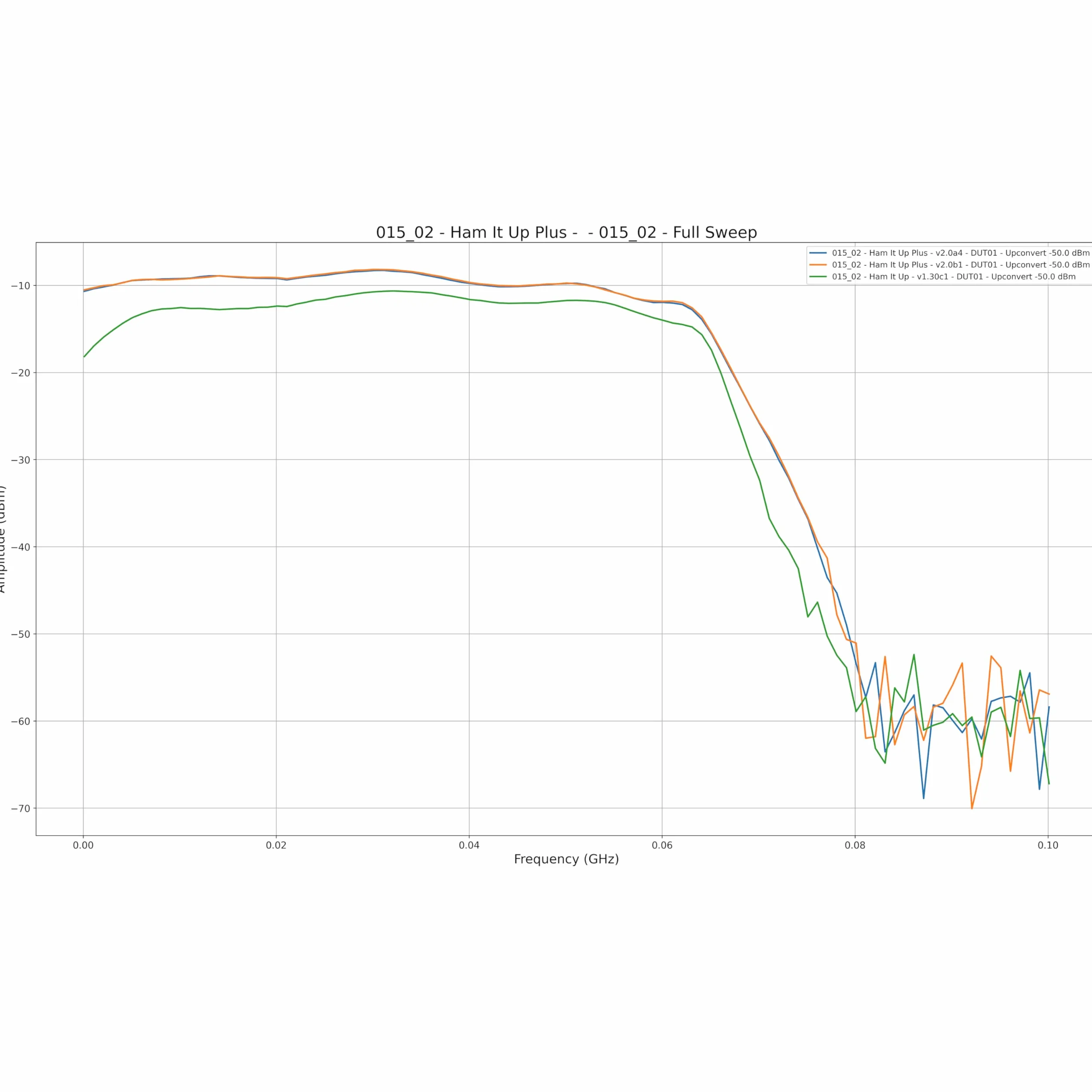 NooElec Ham It Up Plus v2 Upconverter Panadapter TCXO LNA Passthrough 300 Hz HF MF LF VLF ULF