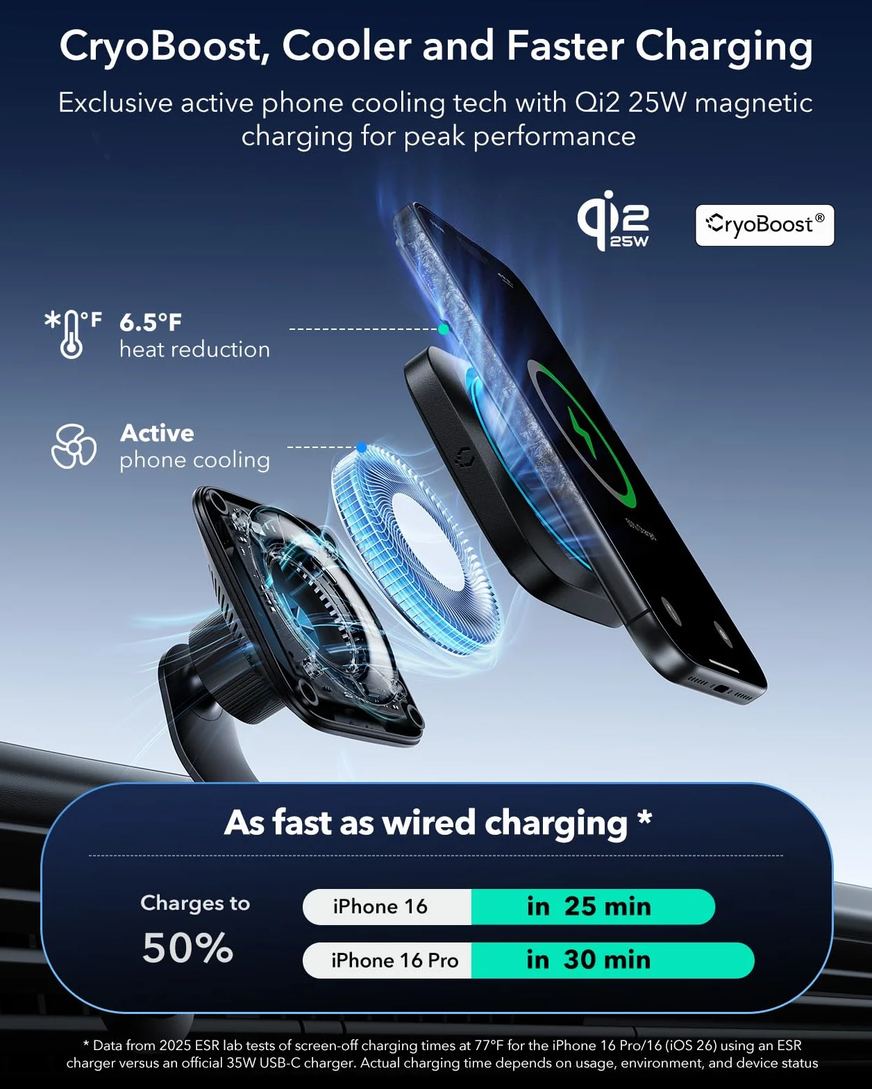 ESR OmniLock Qi2.2 Certyfikowany 25W Ładowarka MagSafe do samochodu z CryoBoost, chłodzenie telefonu, magnetyczny uchwyt na telefon do szczeliny wentylacyjnej, obracany o 360°, kompatybilny z iPhone
