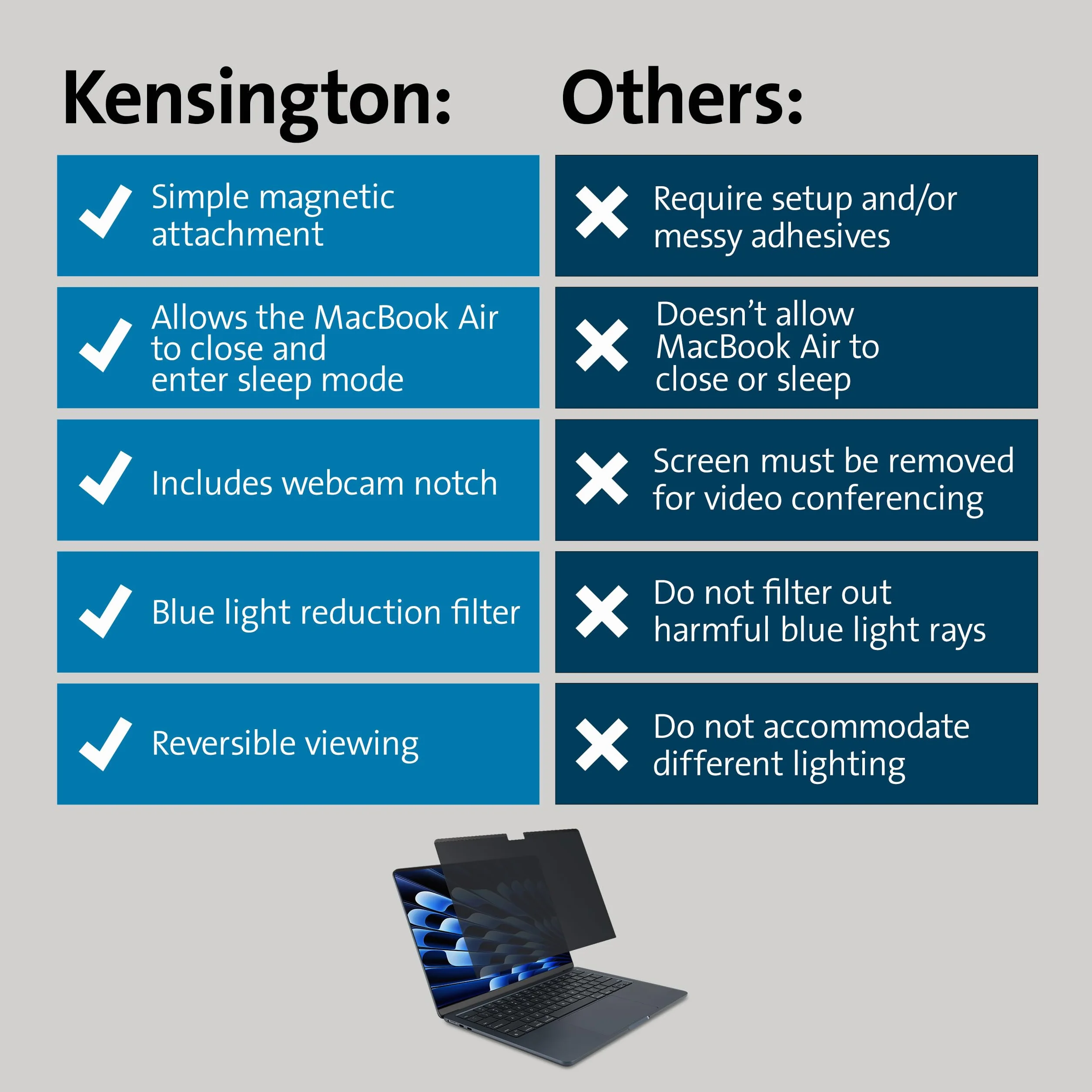 Kensington Magnetyczny Filtr Prywatyzujący MagPro Elite do MacBooka Air 15" (M2, 2023), Zdejmowana Osłona, Przeciwodblaskowa, Redukuje Niebieskie Światło, Dedykowany dla MacBooka Air 15" (K58306WW)
