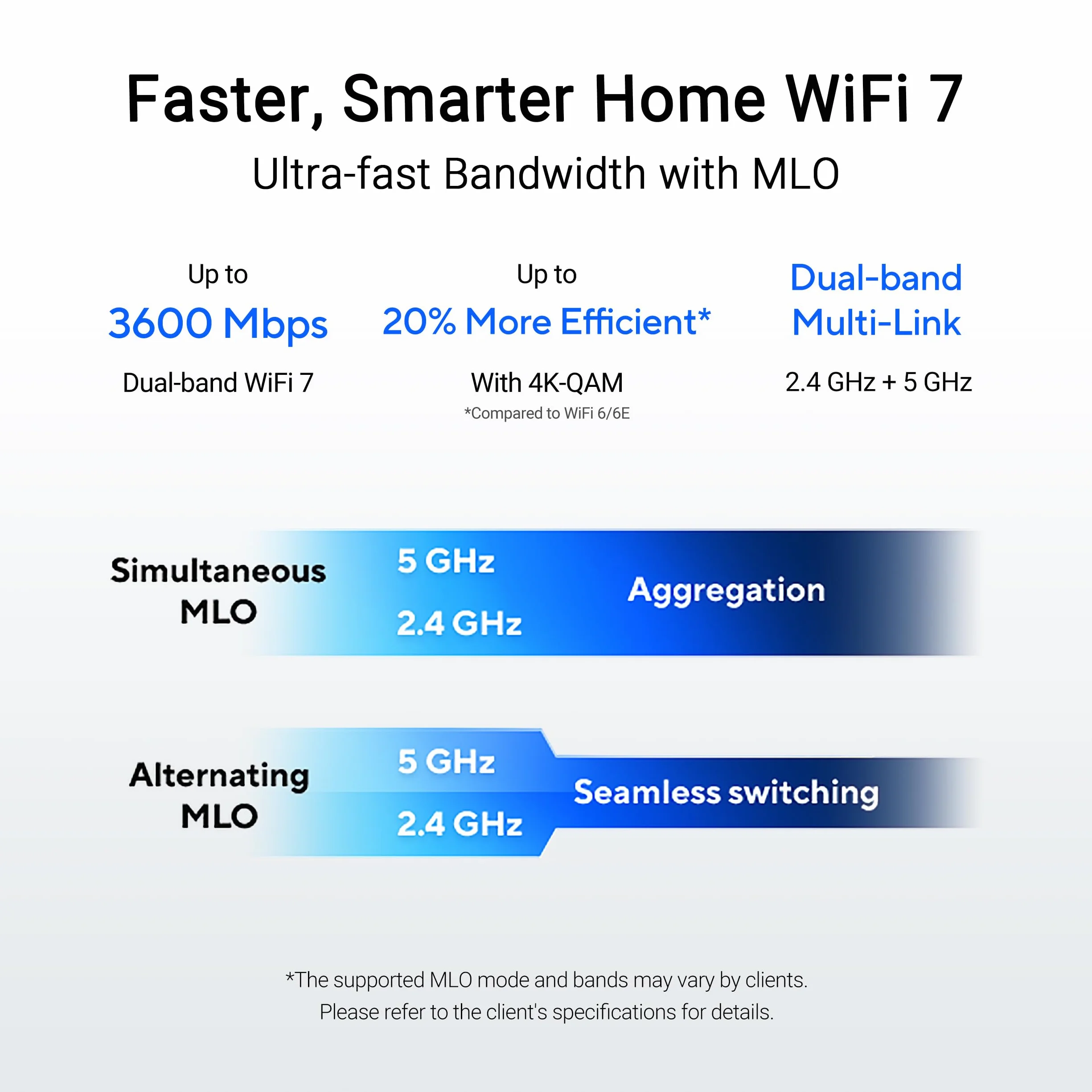 ASUS RT-BE55 Dual-Band WiFi 7 (802.11be) Smart AiMesh router kombinowany