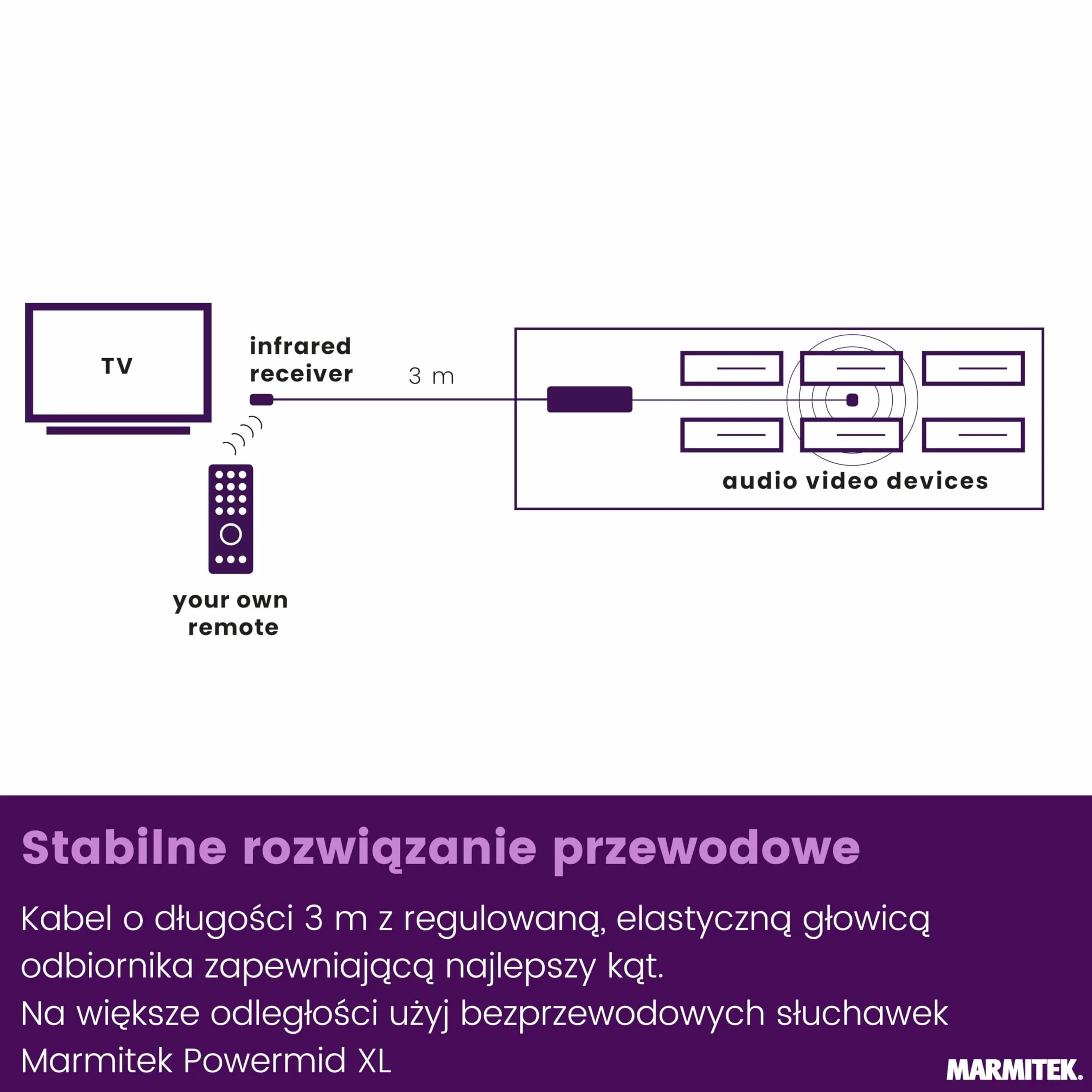 Przedłużacz podczerwieni Marmitek Invisible Control 6 XTRA - sterowanie w szafce - przedłużacz IR z 2 diodami blaster - mały odbiornik IR - do TV dekodera AV