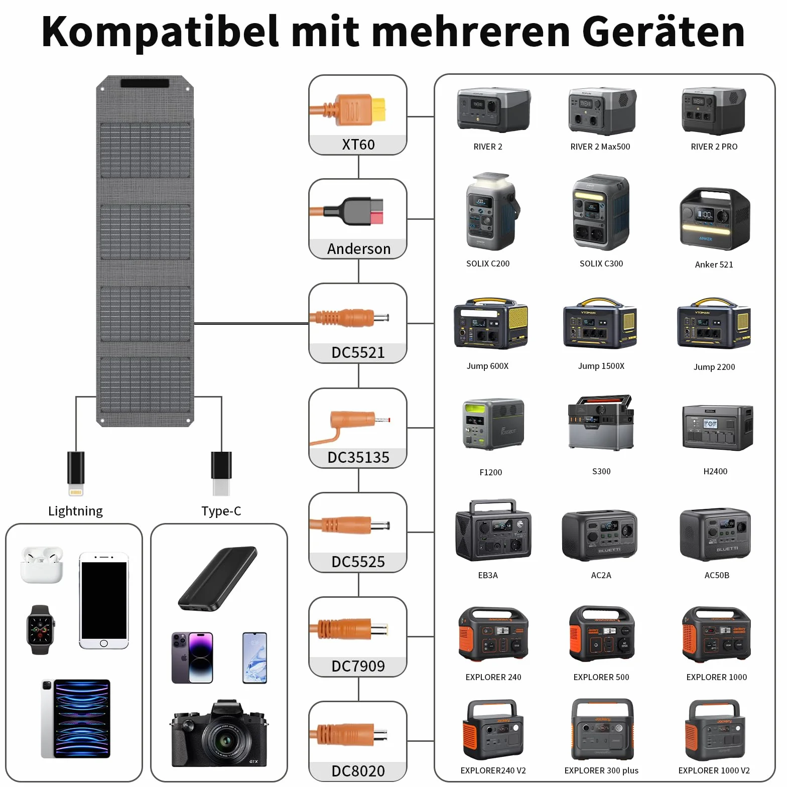 Składany panel słoneczny 40 W, 19 V, przenośna ładowarka solarna z wyjściem USB C, USB A i DC, mini ładowarka w rozmiarze książki do iPhone'a, iPada, powerbanku, na kemping, wędrówki, podróże