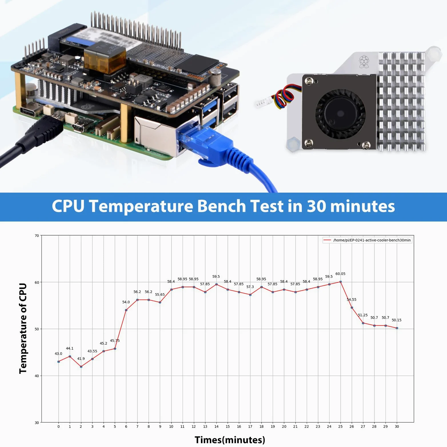 GeeekPi P33 M.2 NVME M-Key PoE + kapelusz dla Raspberry Pi 5, z OFICJALNĄ aktywną chłodnicą Raspberry Pi 5, obsługa M.2 NVMe SSD 2230 2242 2260 2280