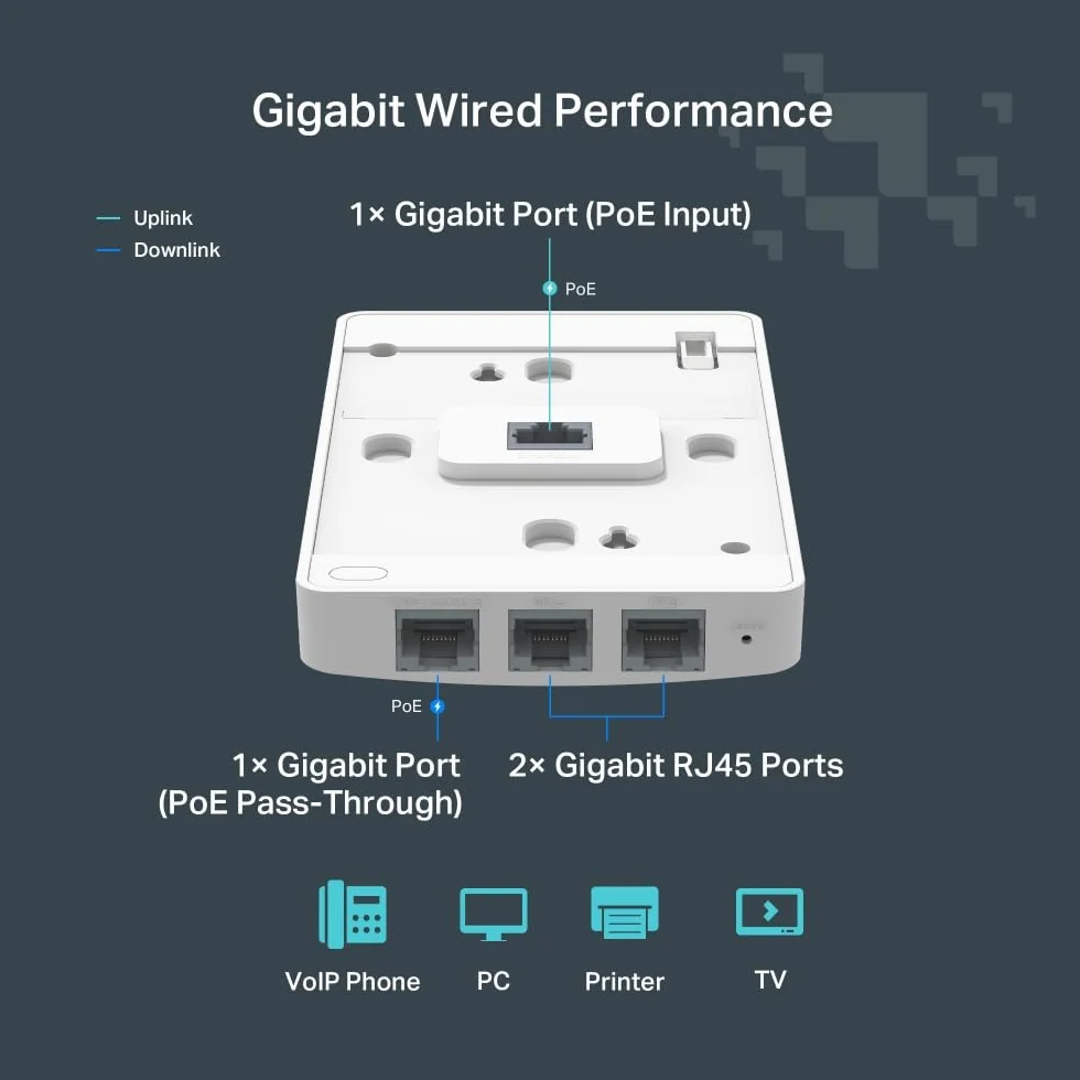 TP-Link Festa F52-Wall | Punkt dostępowy AC1200 MU-MIMO | Montaż ścienny | 4 porty Gigabit | Obsługa PoE