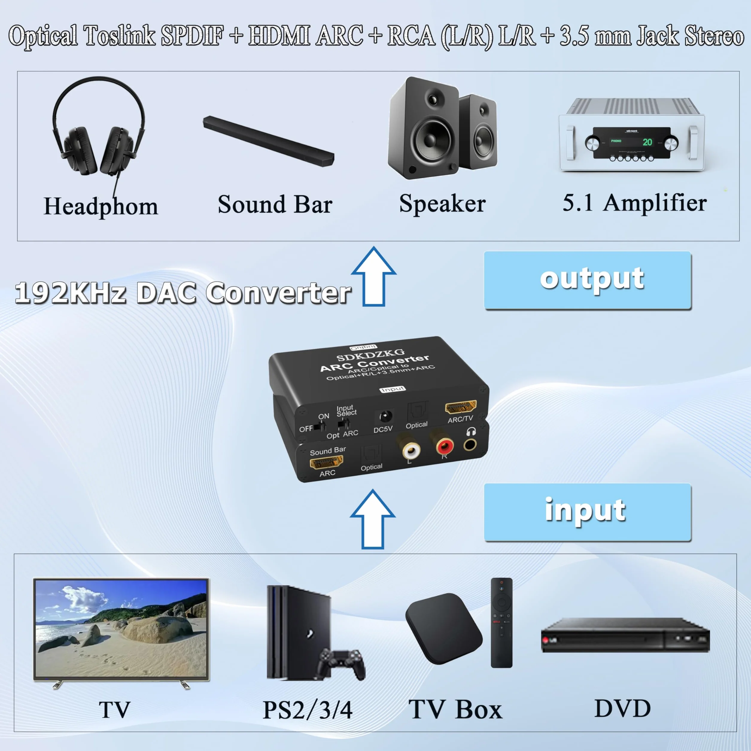 192KHz DAC Konwerter, HDMI ARC Audio Ekstraktor Adapter, HDMI/Cyfrowy Optyczny Toslink SPDIF do Analogowy Optyczny Toslink SPDIF,ARC, L/R lub 3,5 mm Jack Stereo dla HDTV Wzmacniacz Soundbar