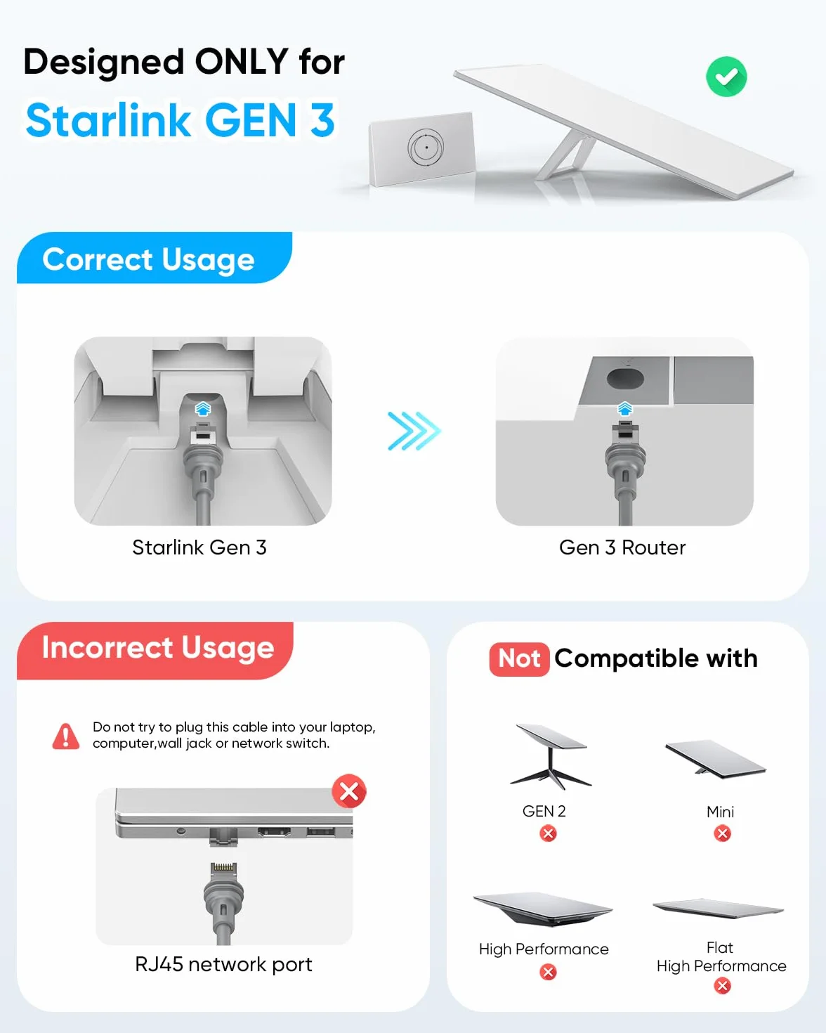 SUNGUY 30M Starlink Gen 3 Kabel do Starlink Standard 3 generacji, wodoodporny, zamienny przedłużacz Starlink, akcesoria do satelitarnego Starlink Standard V3 (100FT/30M)