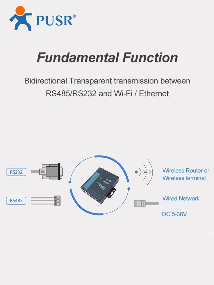 USR-W630 Przemysłowy WIFI 2 porty Ethernet Serwer RS232 RS485 Modbus RTU TCP