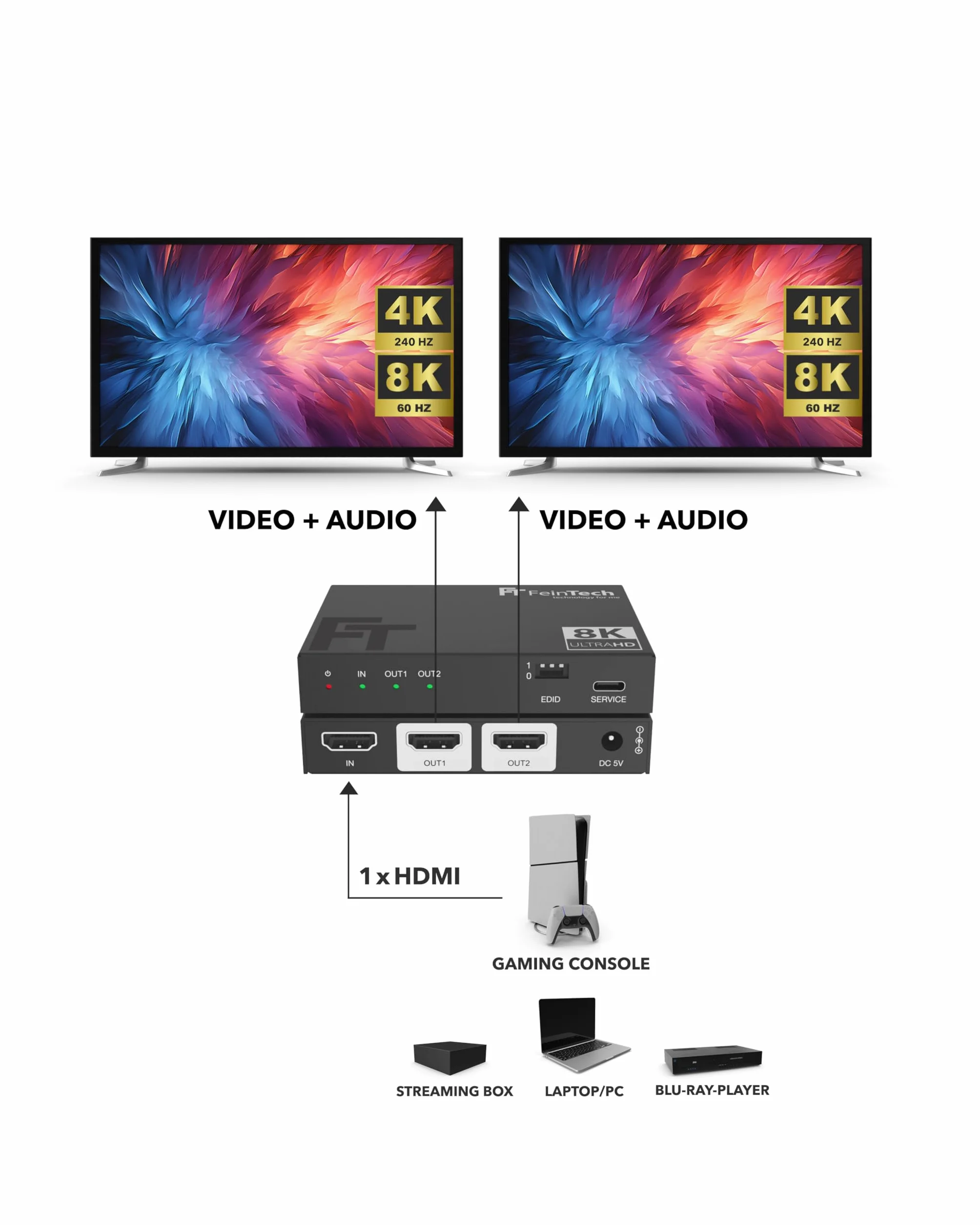 FeinTech SP210 HDMI 2.1 Splitter 4K 120Hz 8K VRR ALLM CEC-Pass HDCP 2.3 HDR Dolby Vision