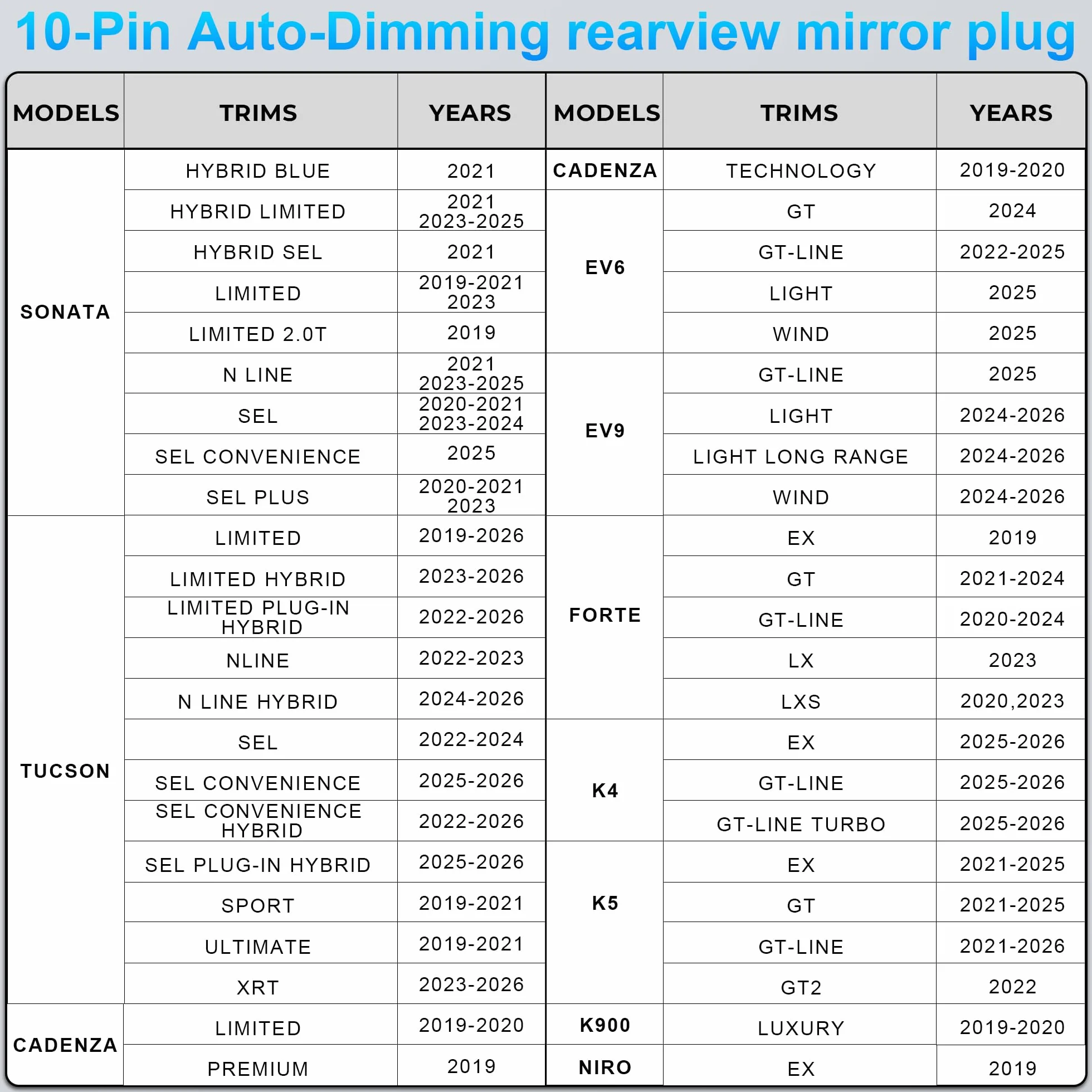 Dash cam Power Adapter 10 Pin (Model A) Custom for Hyundai Kia Telluride Sorento Soul Rio Carnival Sedona EV6 and More,GPS Radar Mirror Camera Dash Cam Adapter, Connects to Rearview Mirror (Hidden)