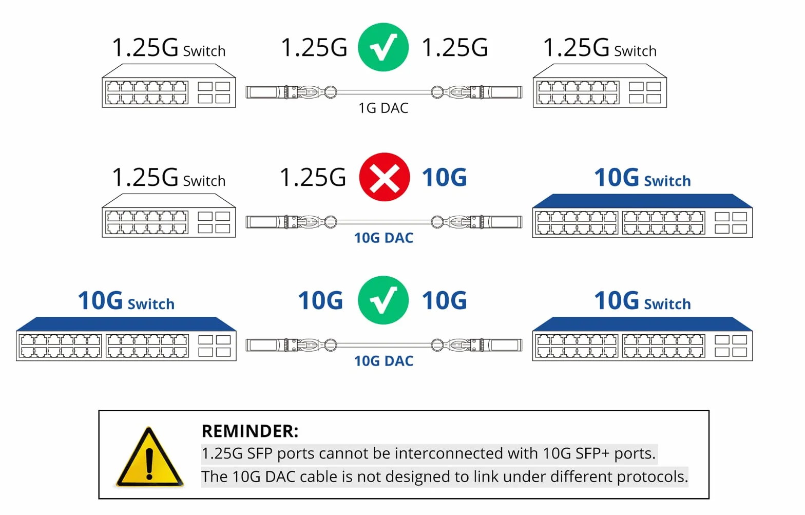 [4 Pack] 10G SFP+ DAC Twinax Cable 0.5-Meter (1.65ft), Direct Attach Copper Patch Passive Cable for Cisco, Ubiquiti UniFi, TP-Link, Netgear, D-Link, Zyxel, Mikrotik and More