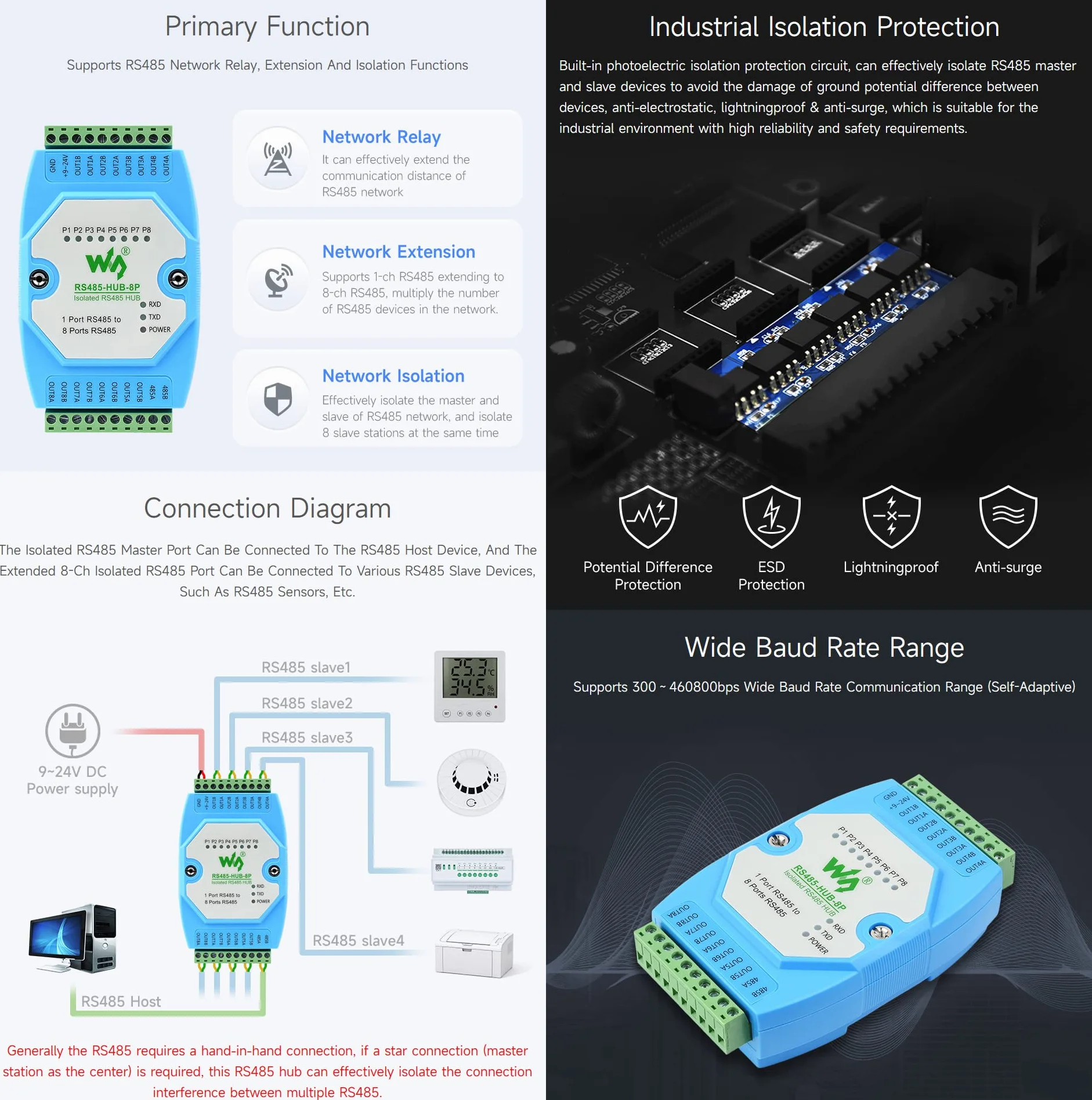 Waveshare Industrial RS485 Hub 8-ch Rail-mount Wide Baud Rate RS485 Network Relay Expansion Isolation