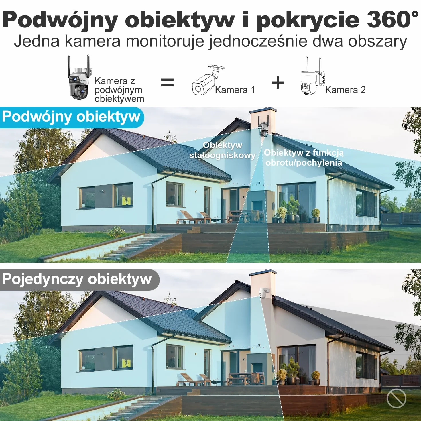 GENBOLT Kamera WiFi Zewnętrzna z Podwójnym Obiektywem, 2,4 i 5 GHz Przewodowa Kamera IP CCTV z Funkcją Color Night, Wykrywaniem Humanoidów, Automatycznym śledzeniem [Nagrywanie 24/7]