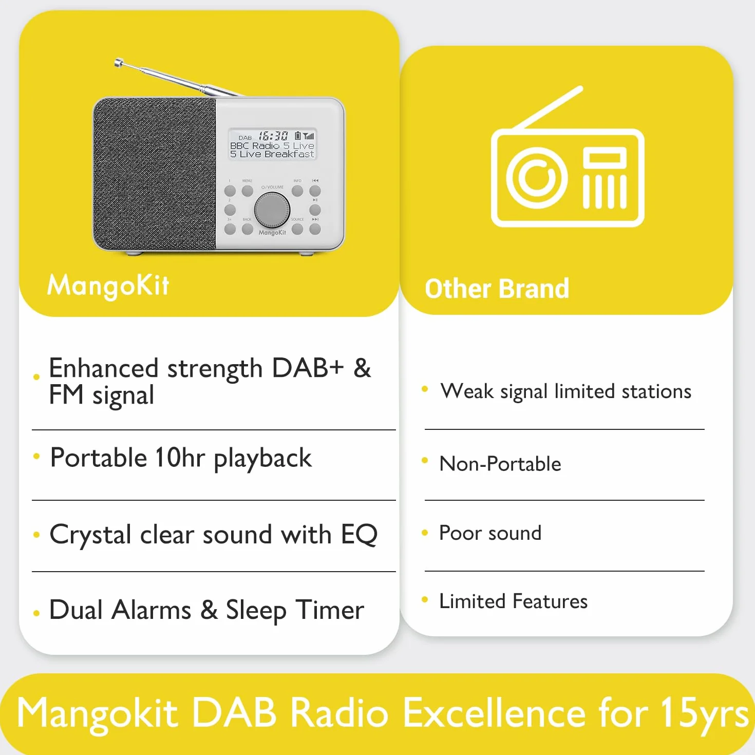Przenośne radio cyfrowe DAB+ FM z alarmem i zegarem, 40 ustawień wstępnych, wyświetlacz LCD, szary